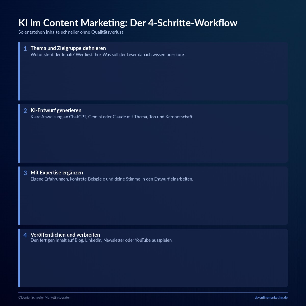 kuenstliche intelligenz marketing content workflow