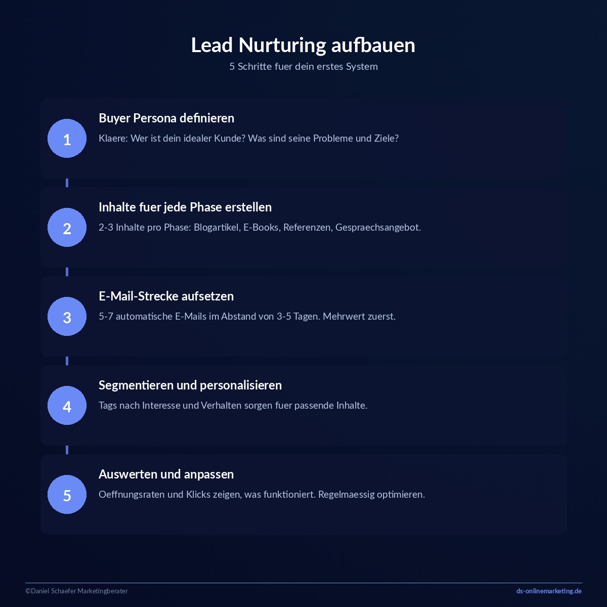 lead nurturing schritte