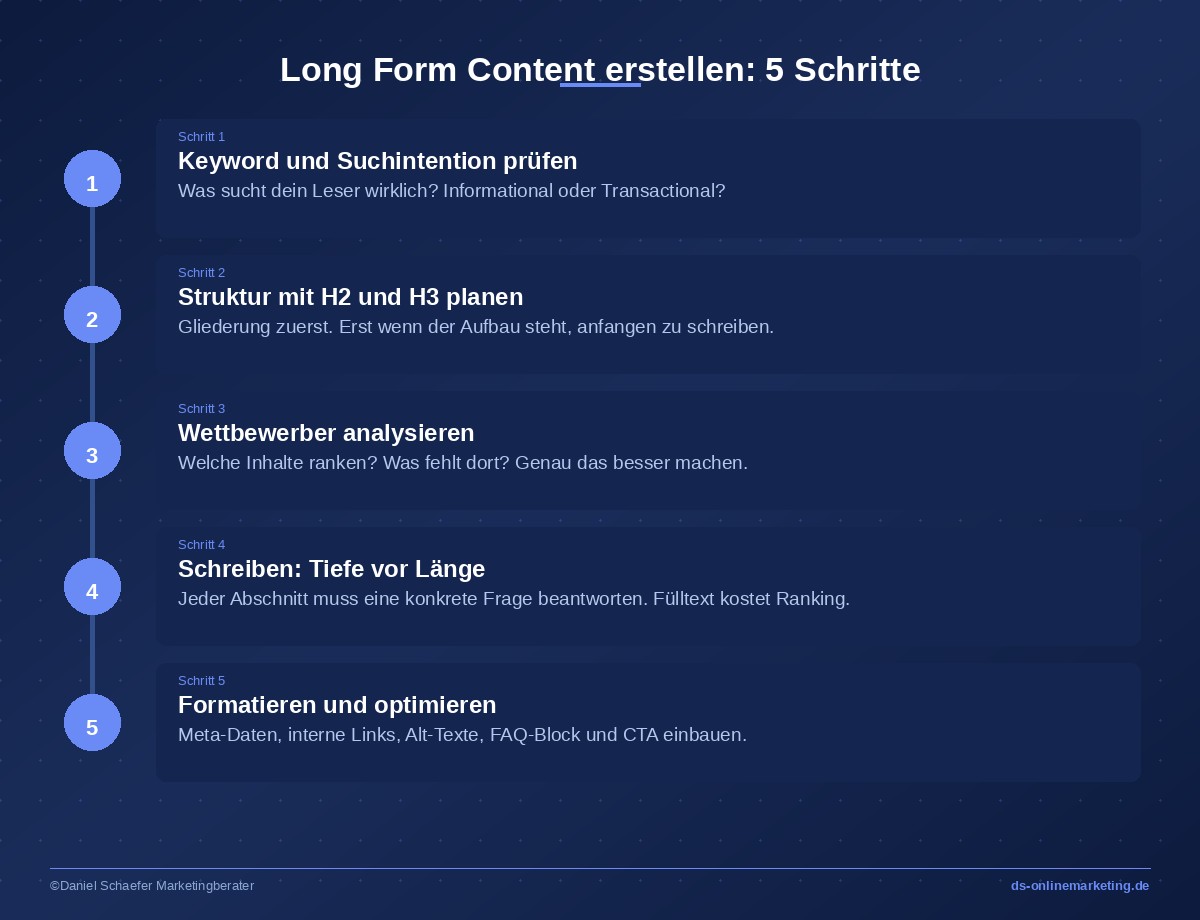 long form content erstellen