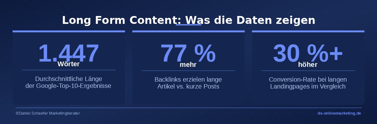long form content ranking