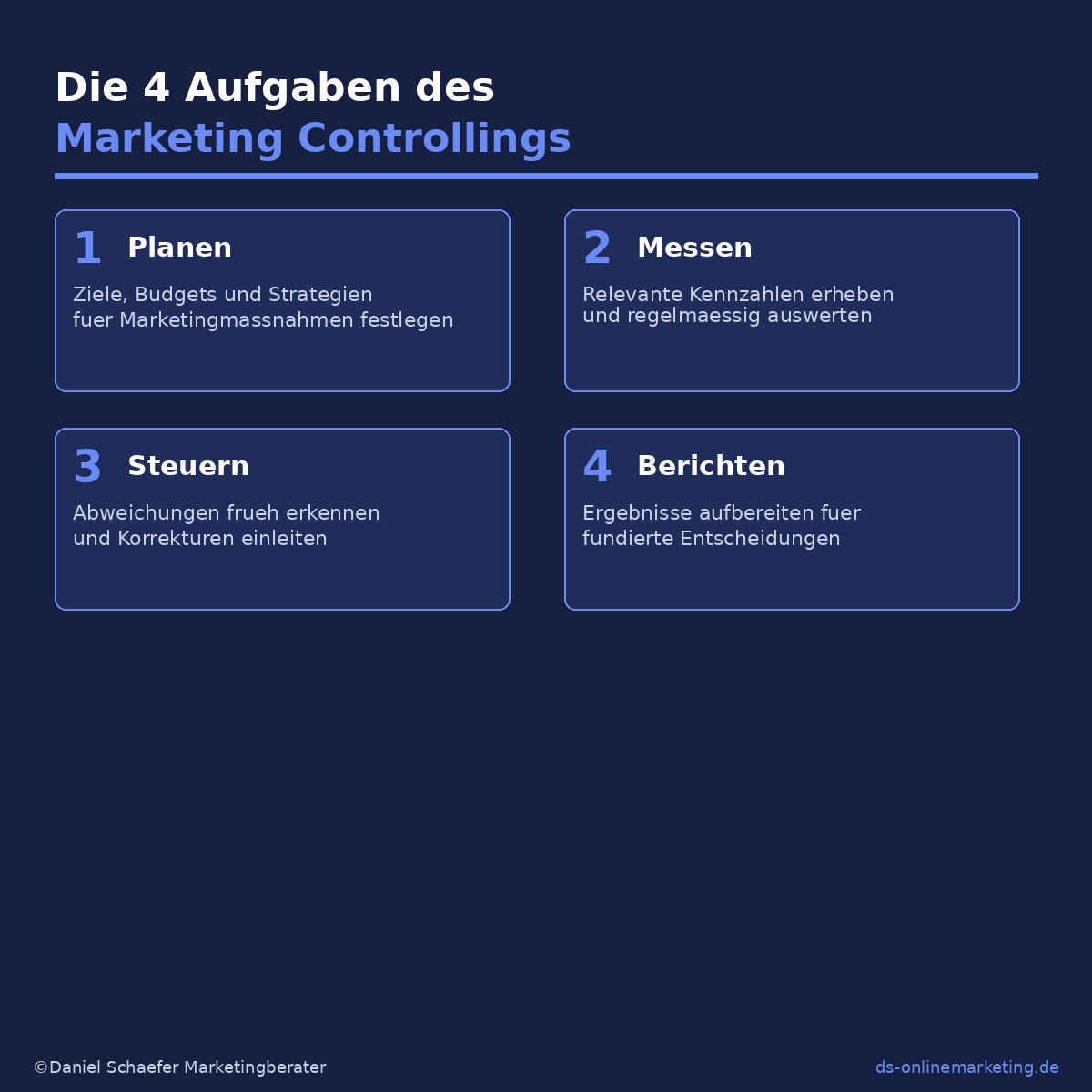 marketing controlling aufgaben