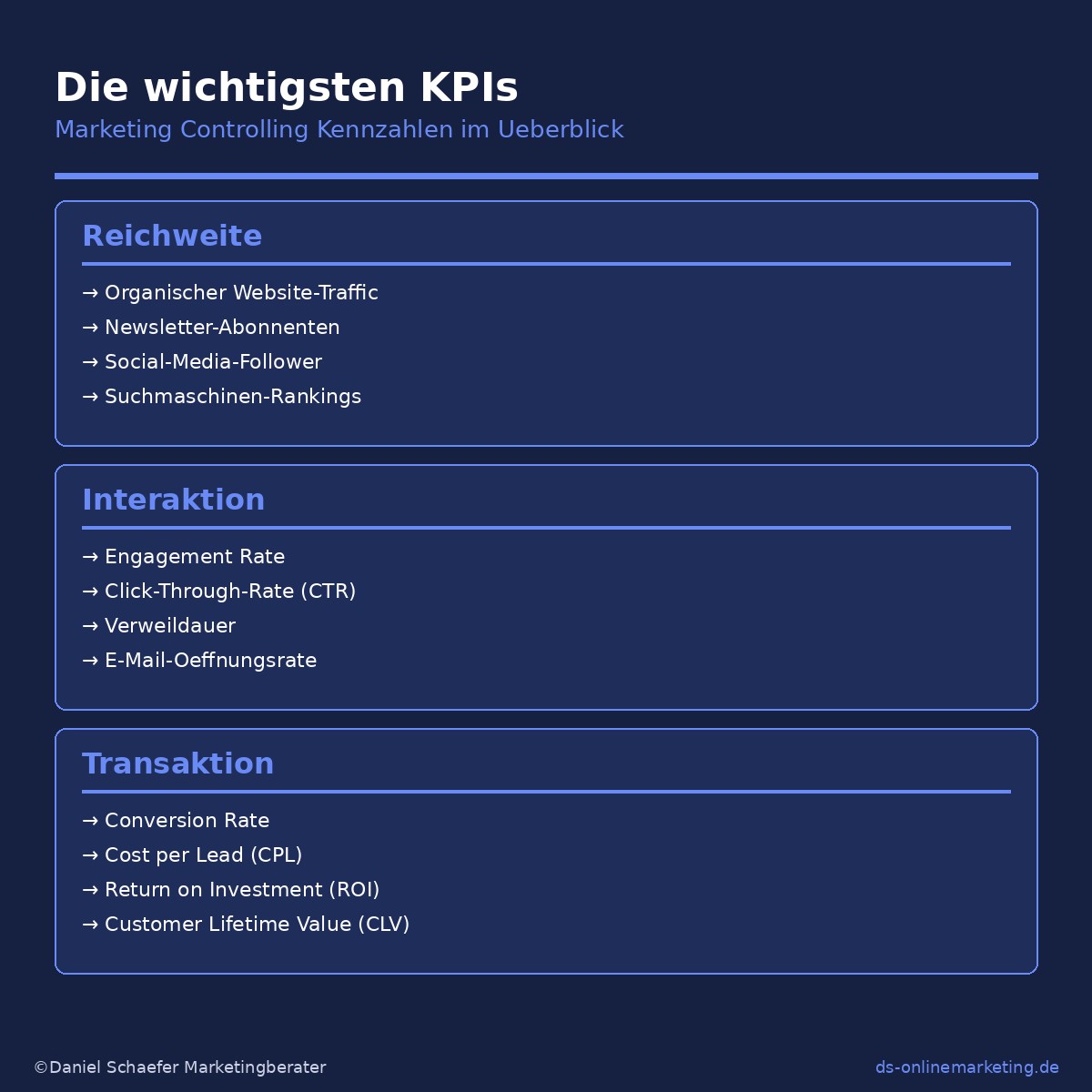 marketing controlling kennzahlen