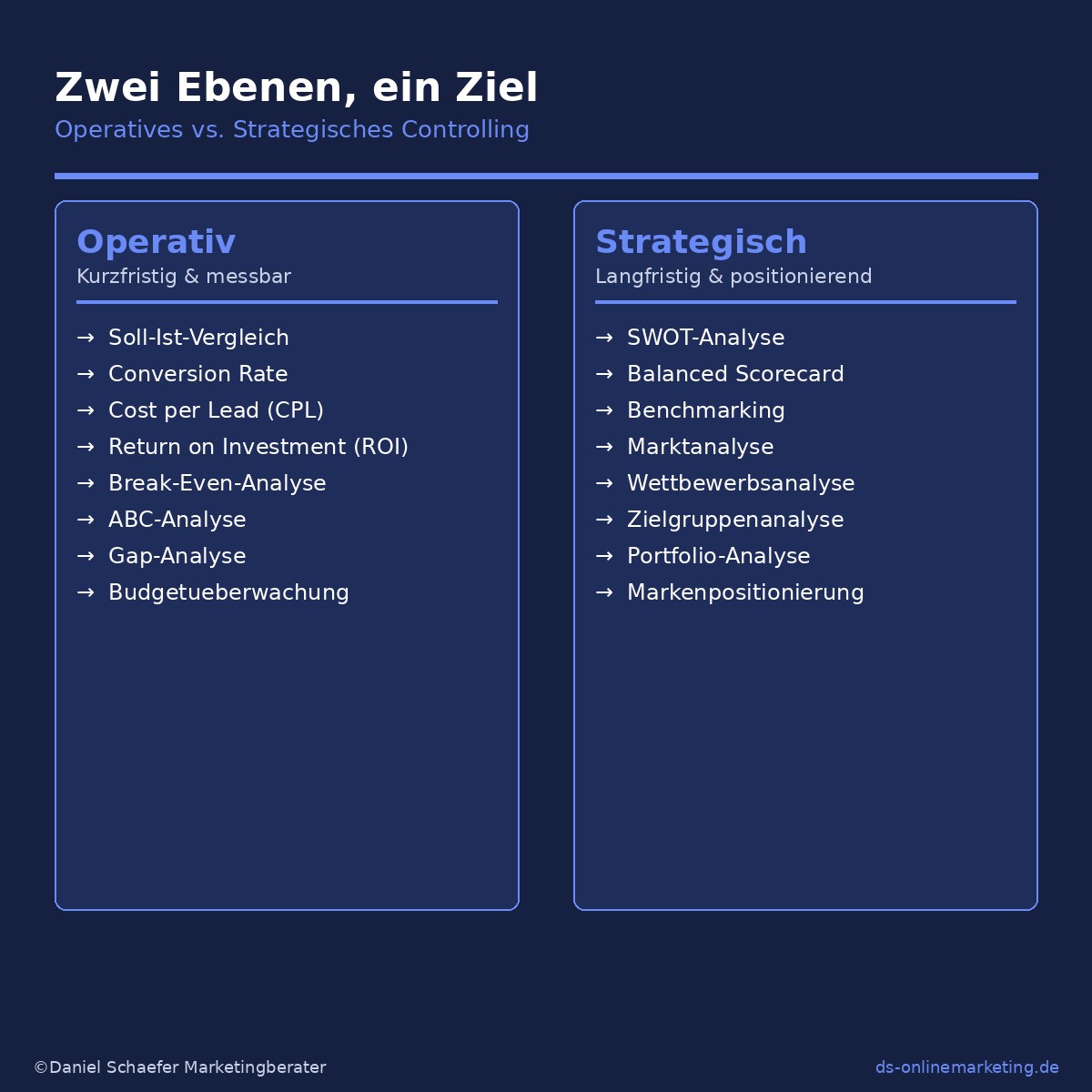 marketing controlling operativ strategisch