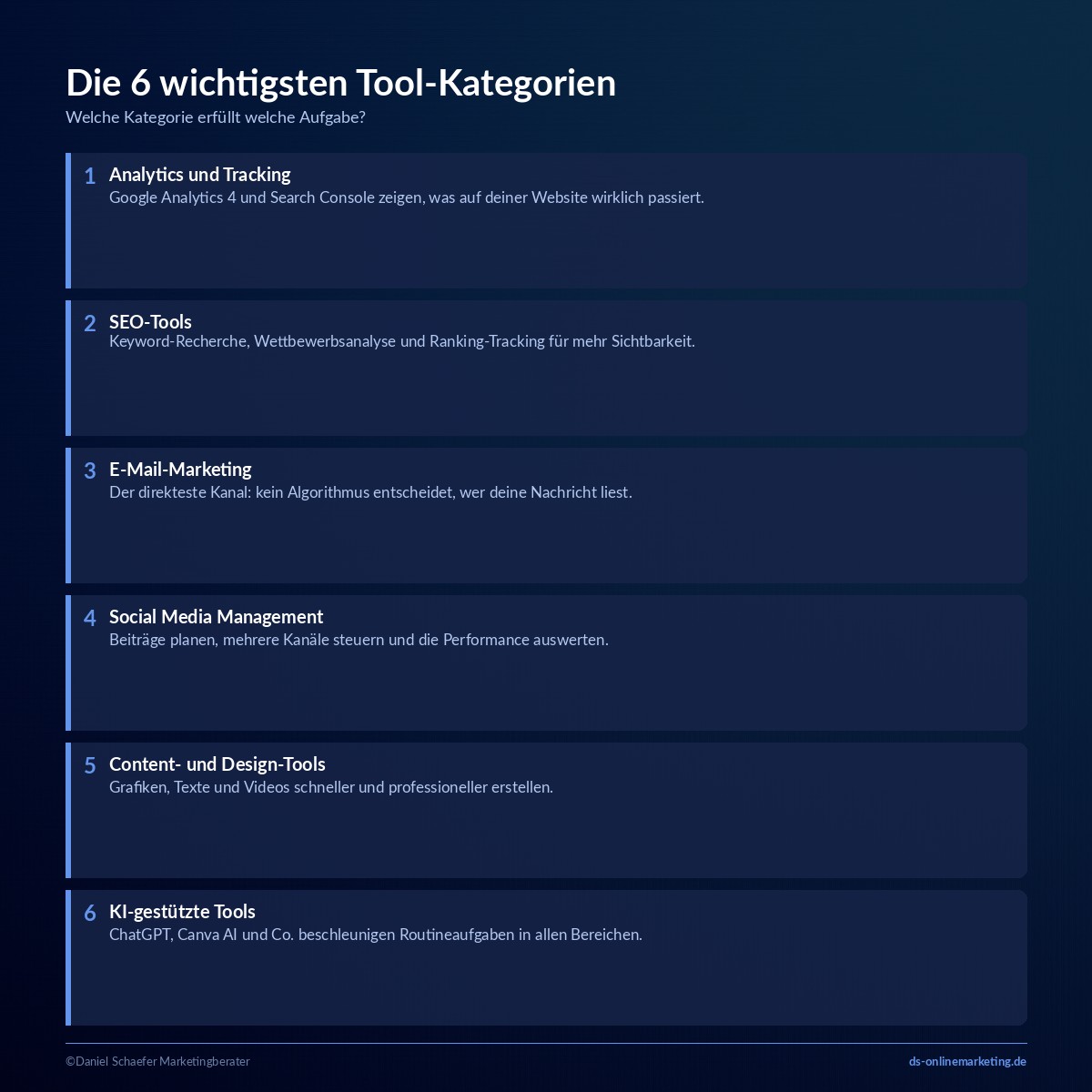 online marketing tools kategorien