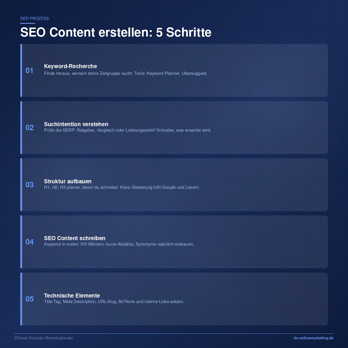 seo content 5 schritte