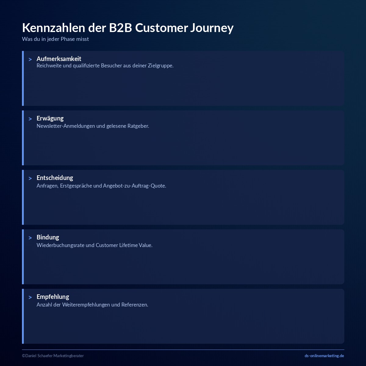 b2b customer journey kennzahlen