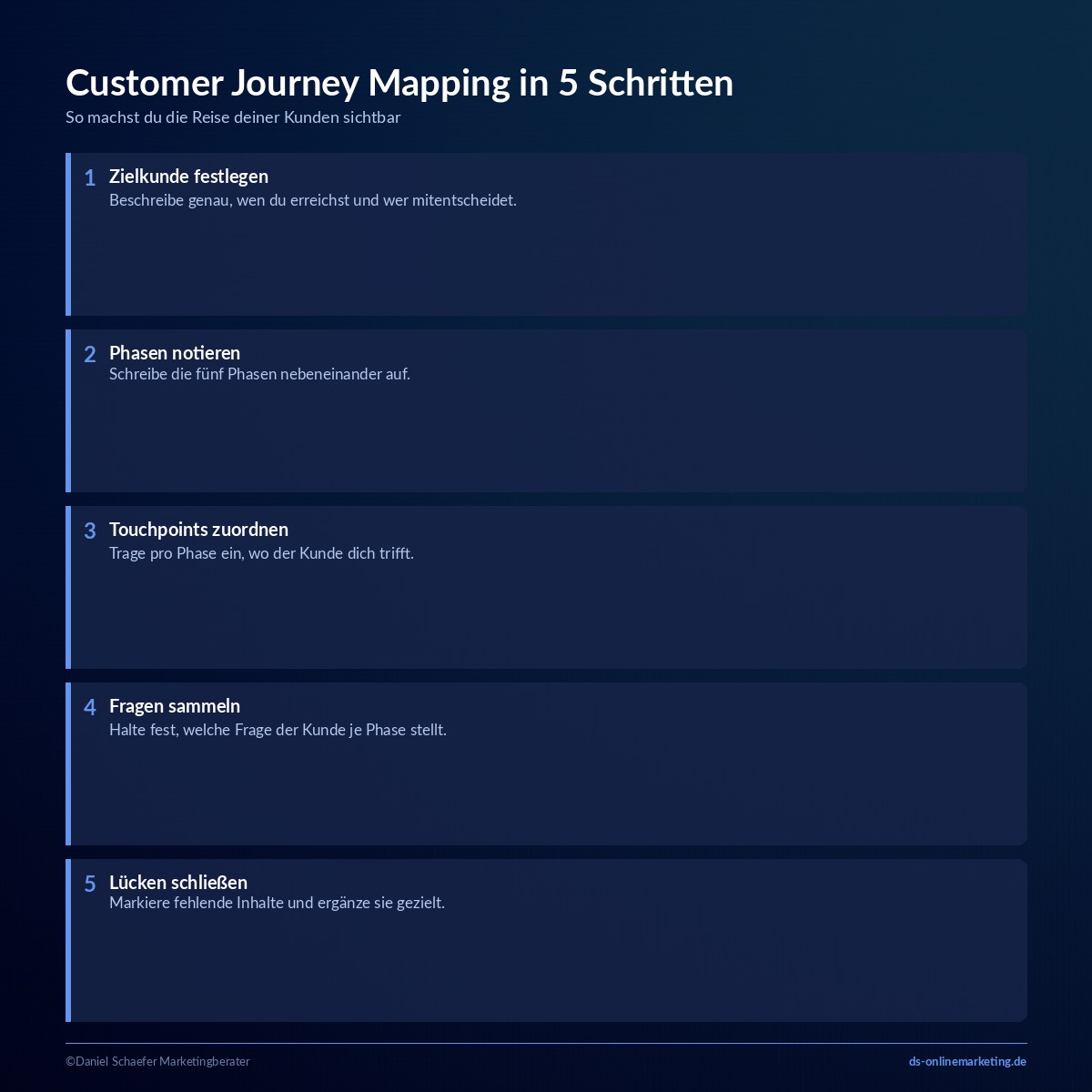 b2b customer journey mapping