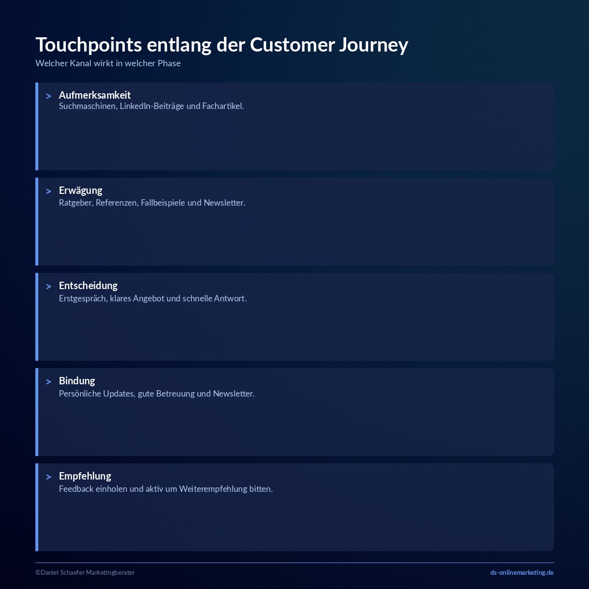 b2b customer journey touchpoints