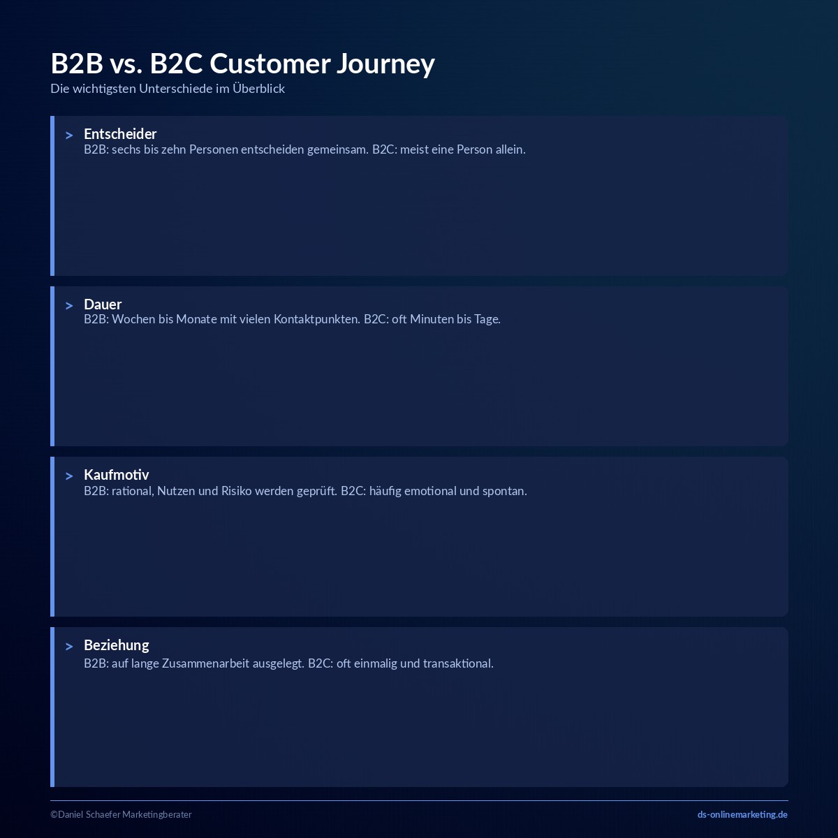 b2b customer journey vs b2c