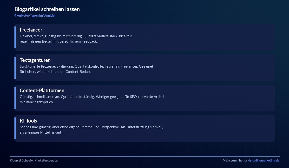 blogartikel schreiben lassen anbieter