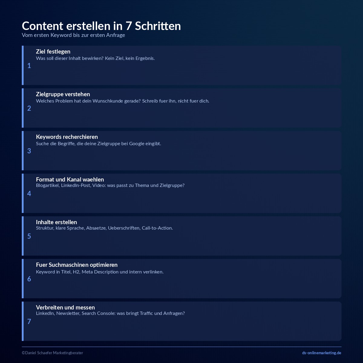 content erstellen 7 schritte