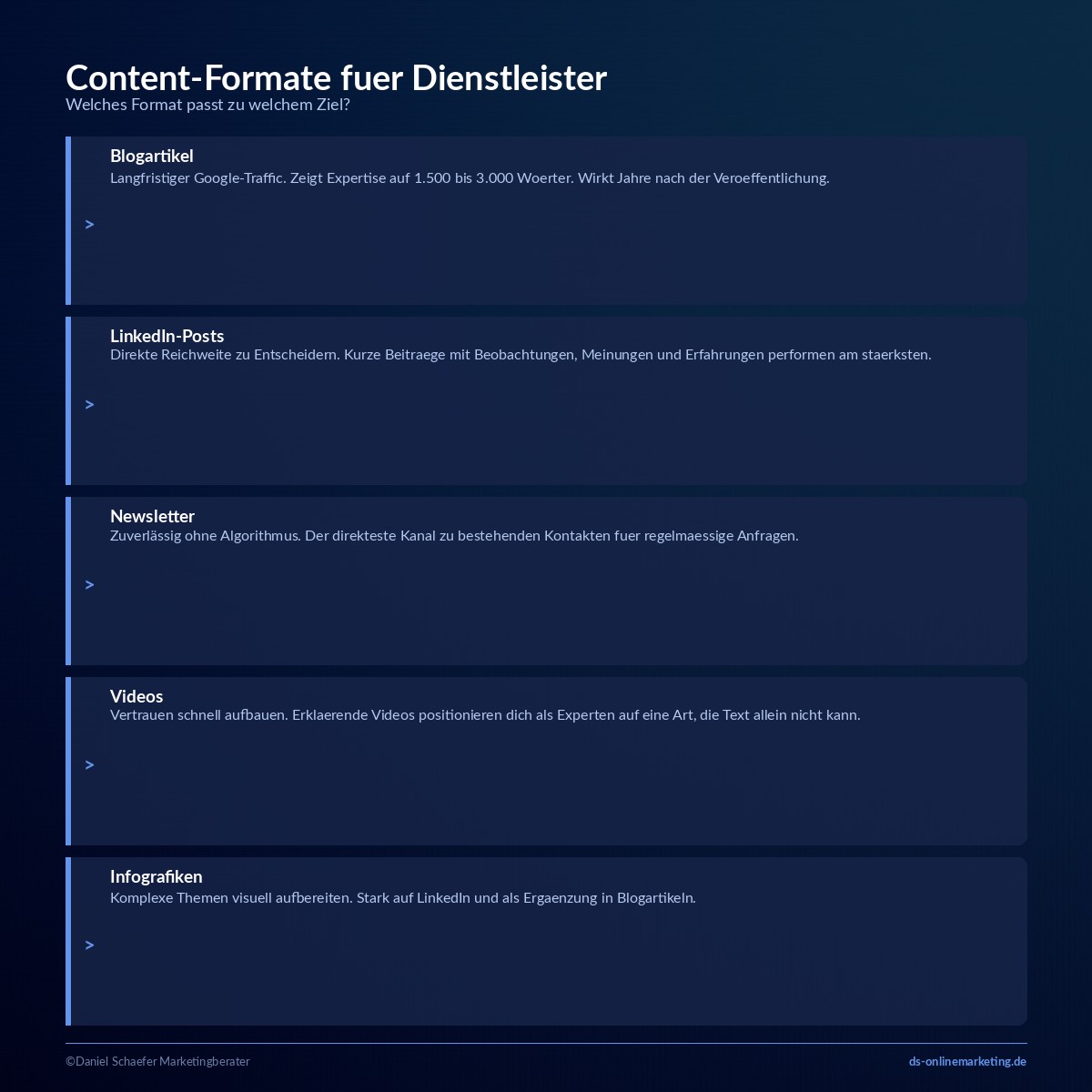 content erstellen formate dienstleister