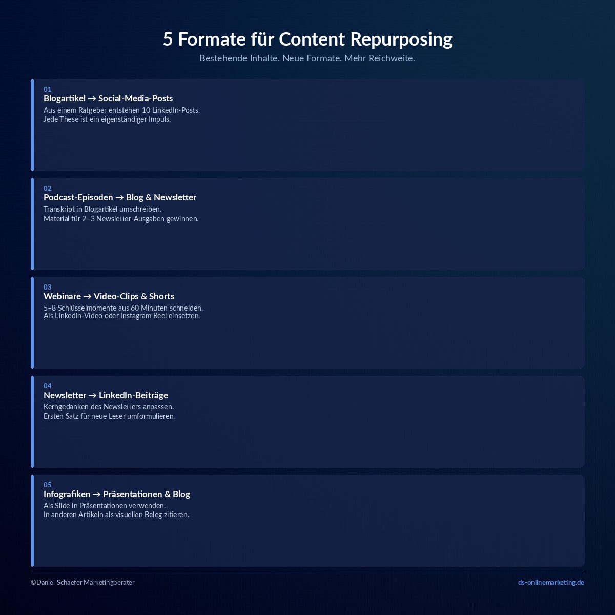 Content Repurposing: Wie du mit jedem Beitrag mehr Reichweite erzielst 2 content repurposing formate