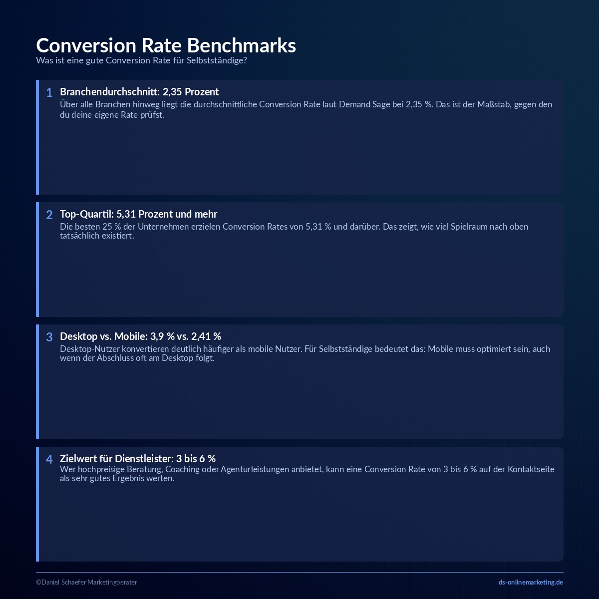 conversion rate optimierung benchmarks