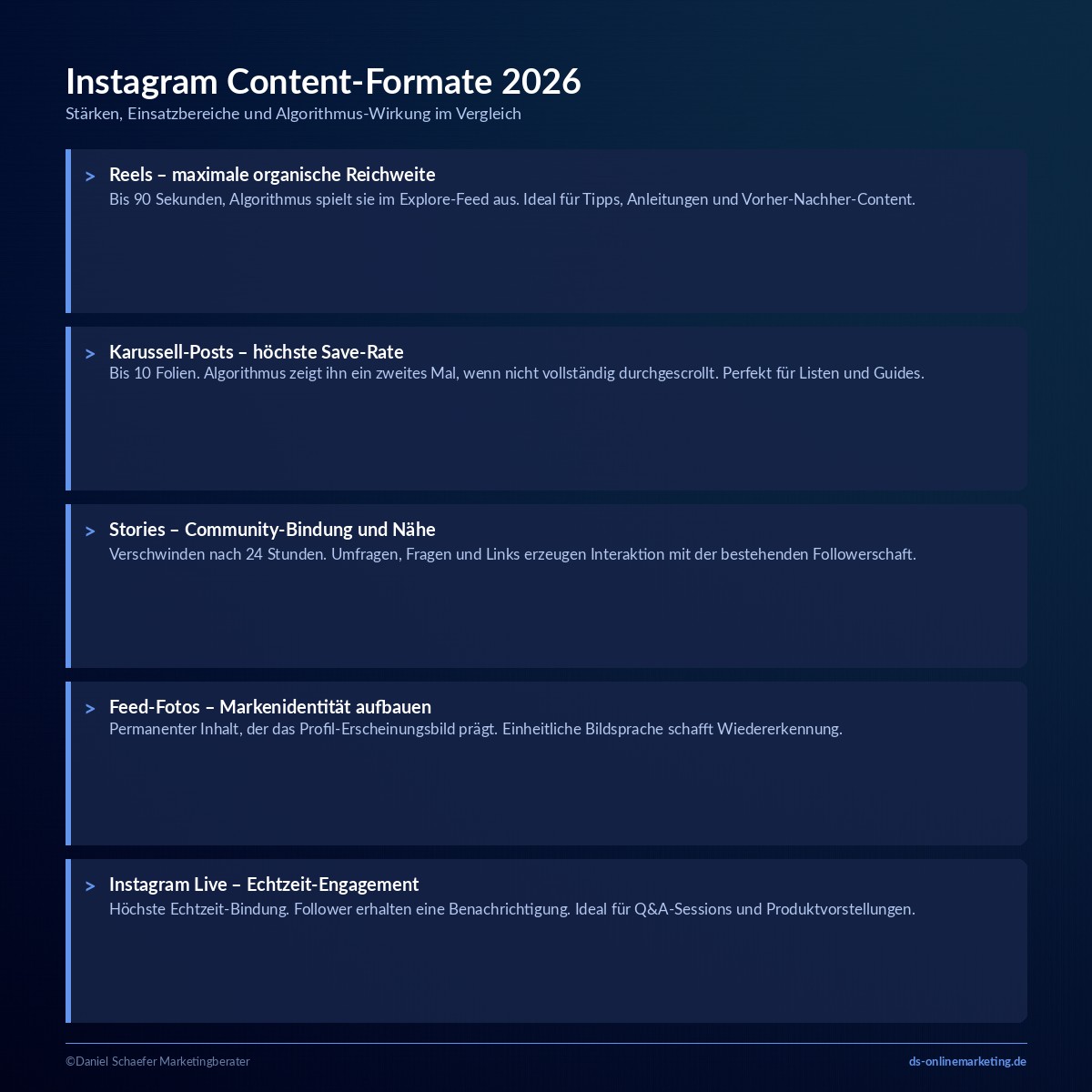 instagram marketing content formate