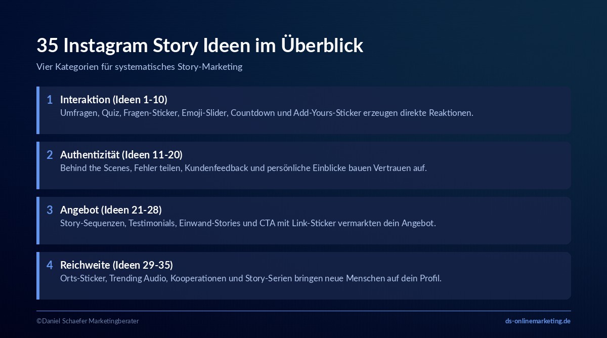 35 Instagram Story Ideen für mehr Views, Engagement und Reichweite 3 instagram story ideen kategorien