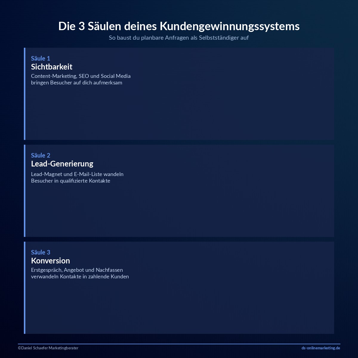 kundengewinnung system aufbauen