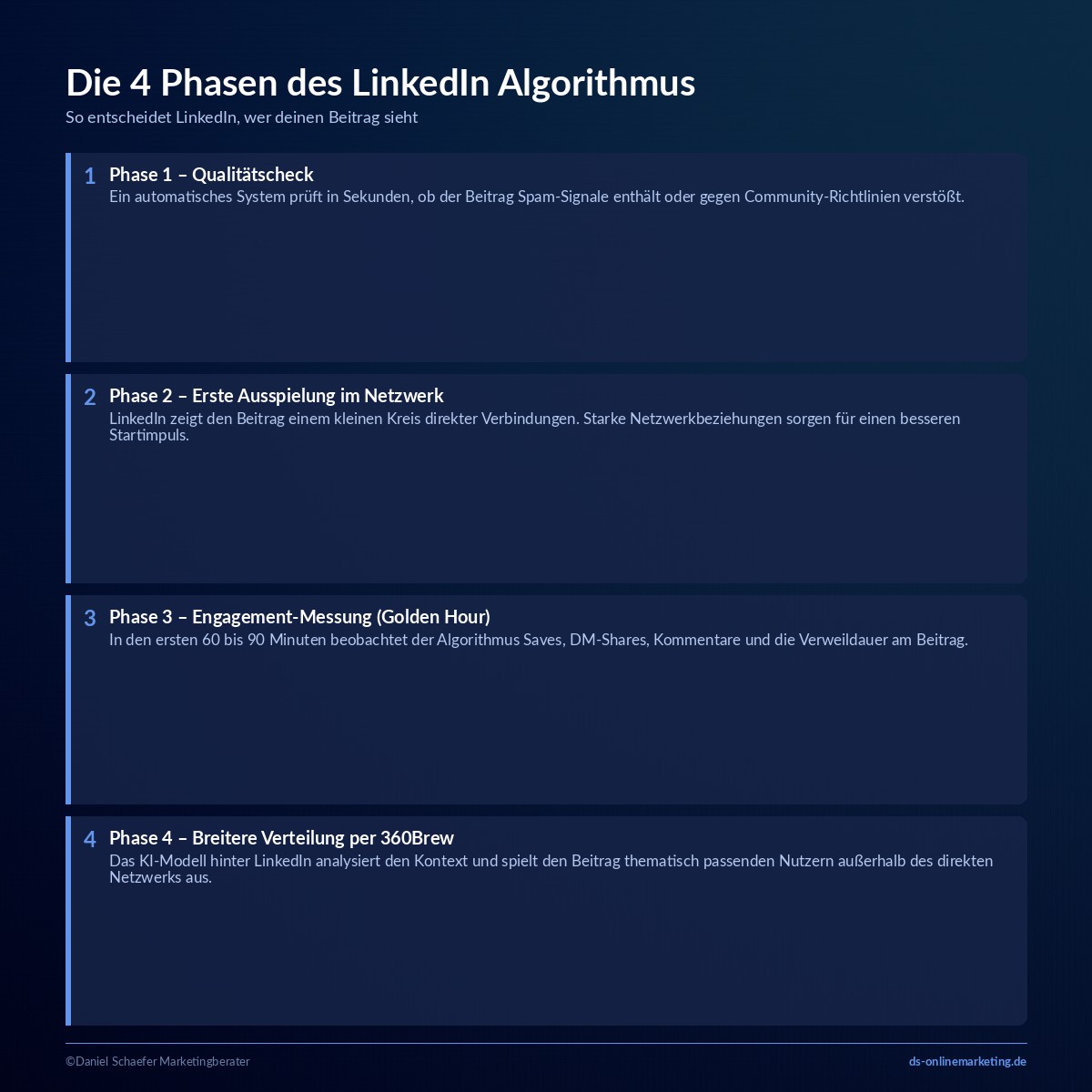 linkedin algorithmus 4 phasen