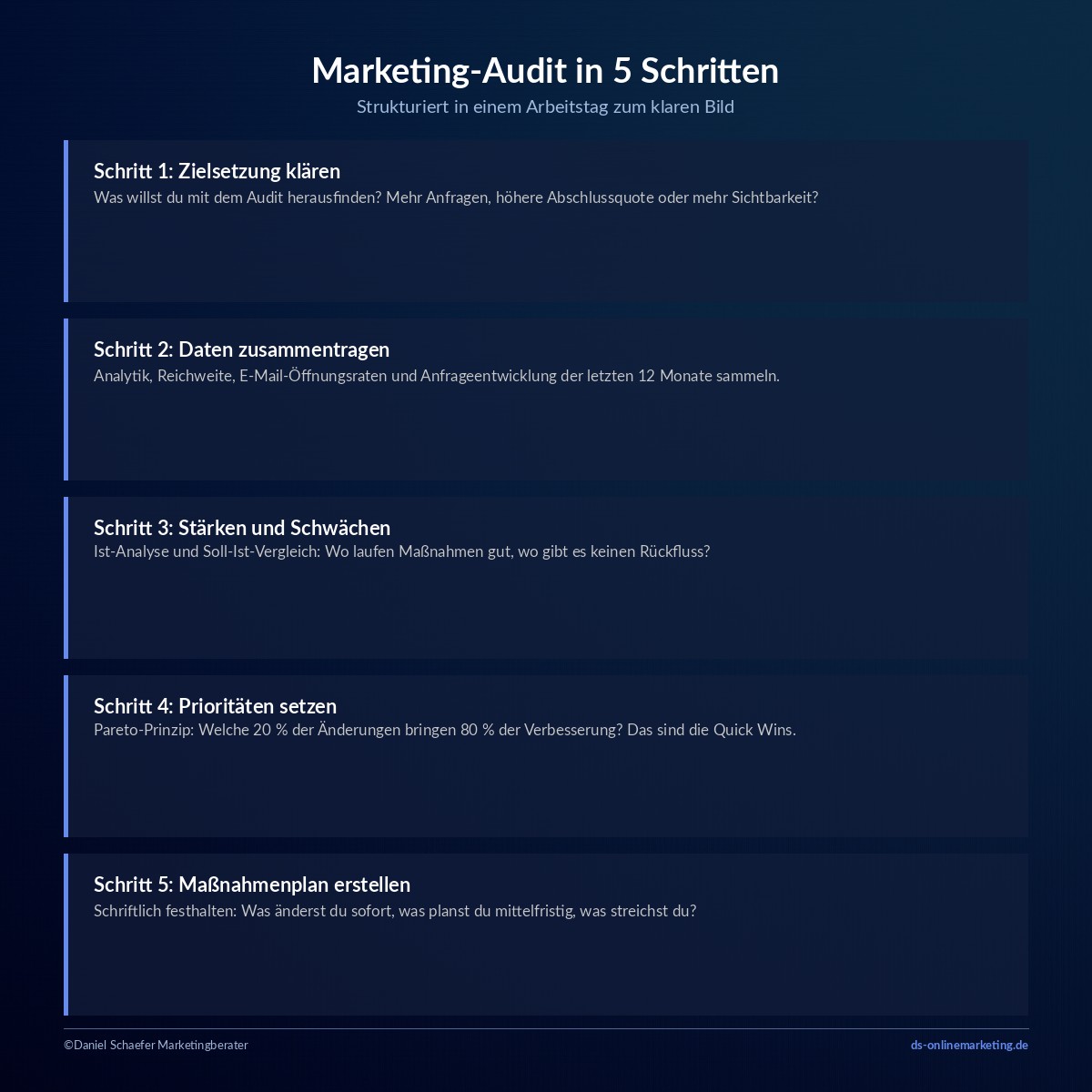 Marketing-Audit für Selbstständige: So erkennst du, was dein Marketing wirklich bremst 3 marketing audit fuenf schritte