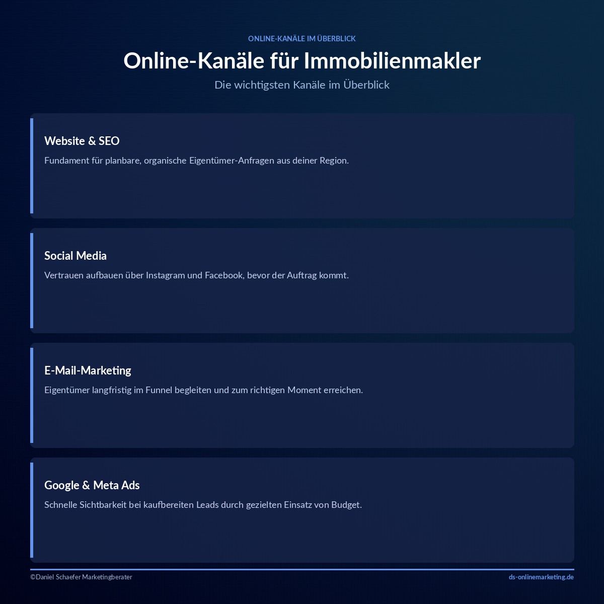 Marketing für Immobilienmakler: So gewinnst du planbar neue Mandate 2 marketing fuer immobilienmakler online kanaele