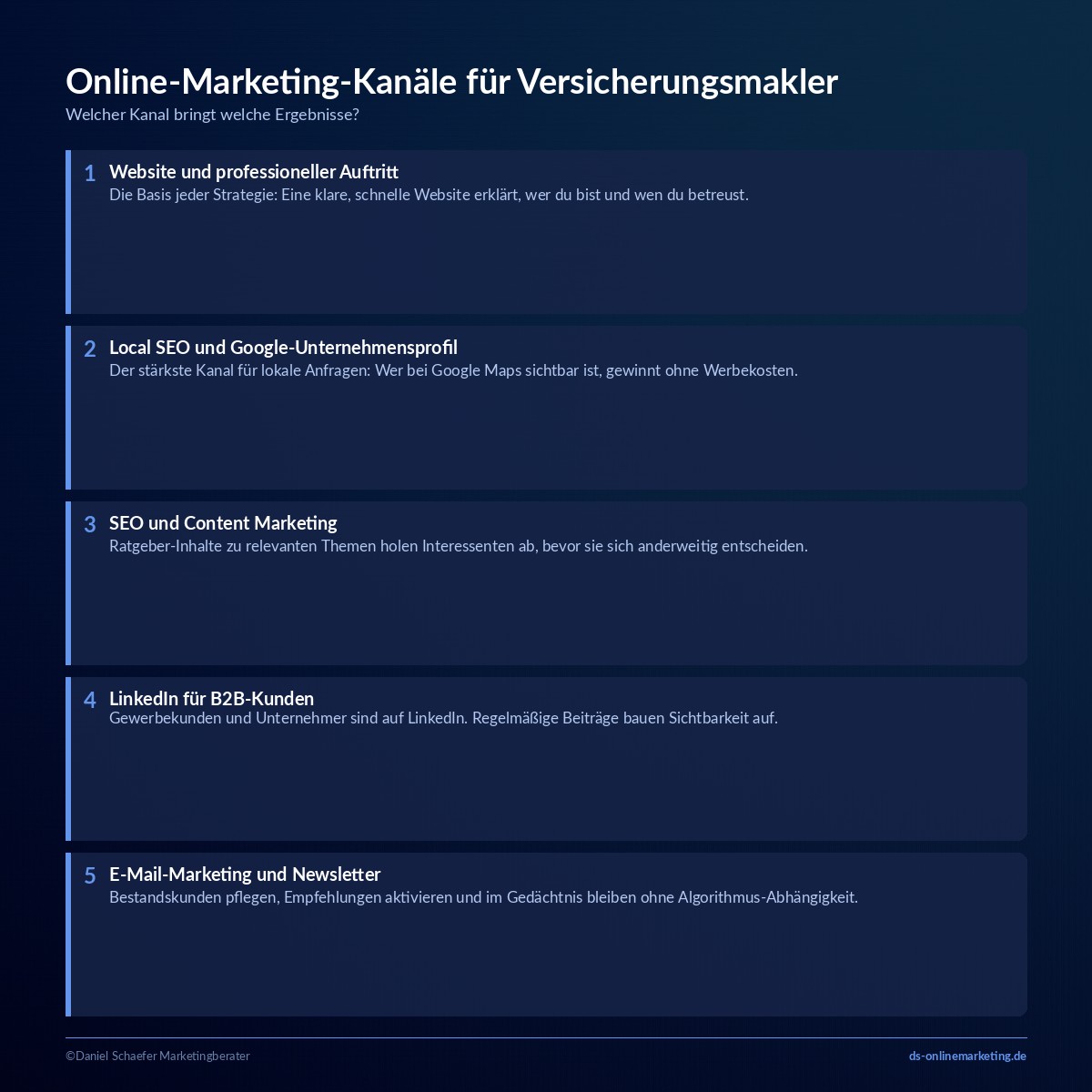 marketing fuer versicherungsmakler online kanaele