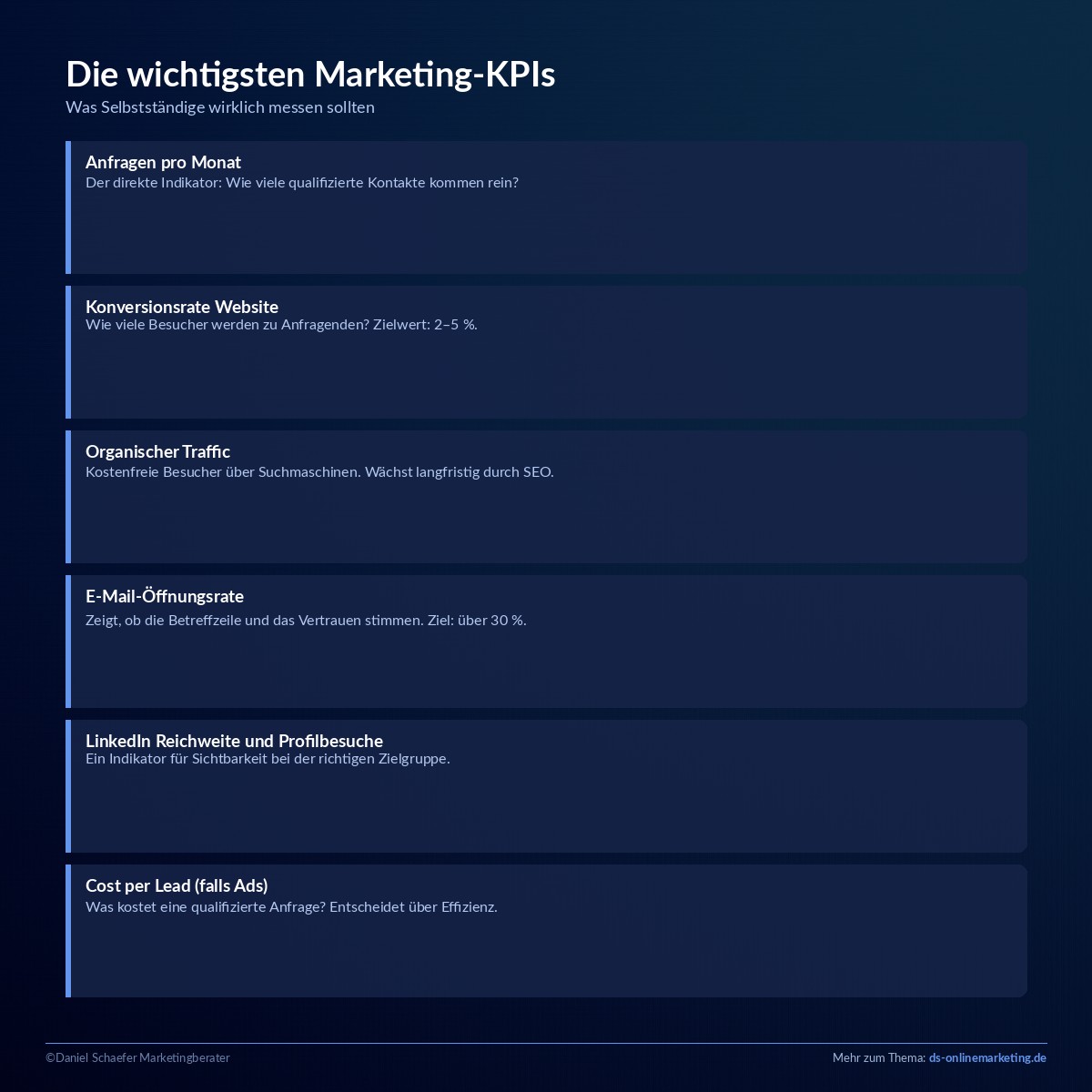 marketing optimierung kpis