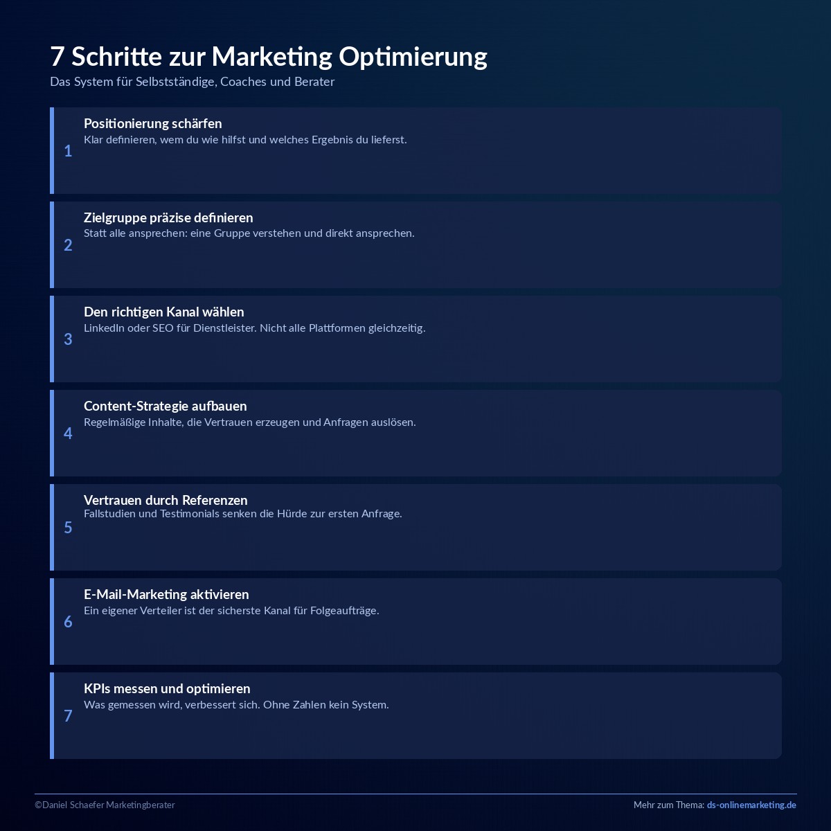 marketing optimierung schritte
