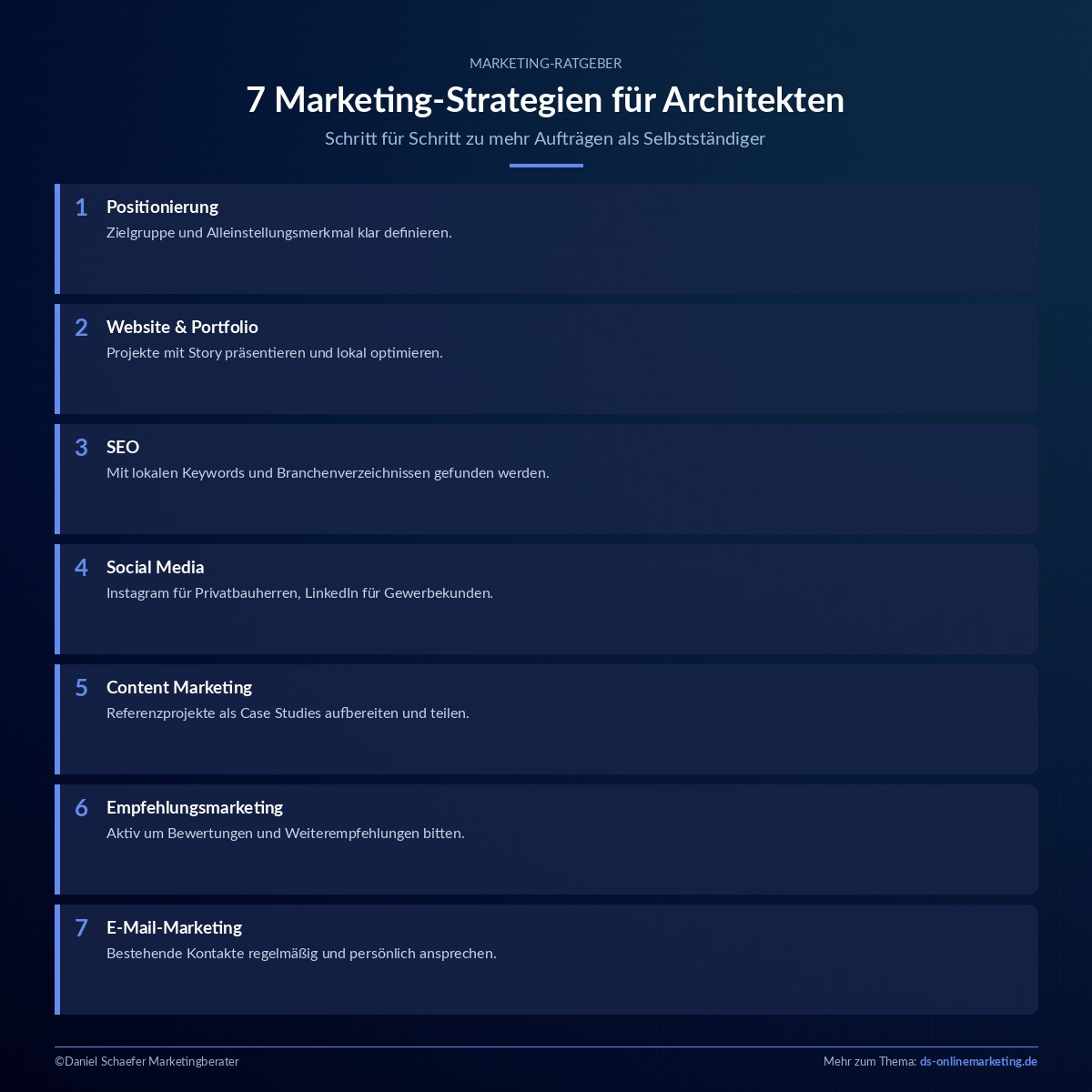 Marketing für Architekten: 7 Strategien für mehr Aufträge als Selbstständiger 4 7 Marketing-Strategien für Architekten als Selbstständige, Übersicht Infografik DS-Onlinemarketing
