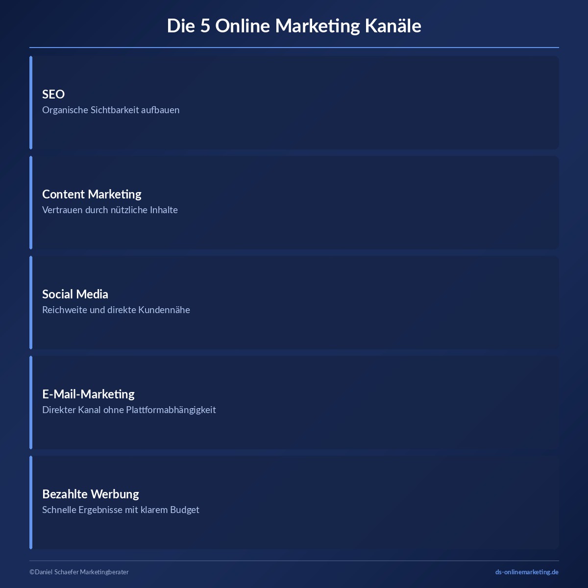 online marketing kanaele