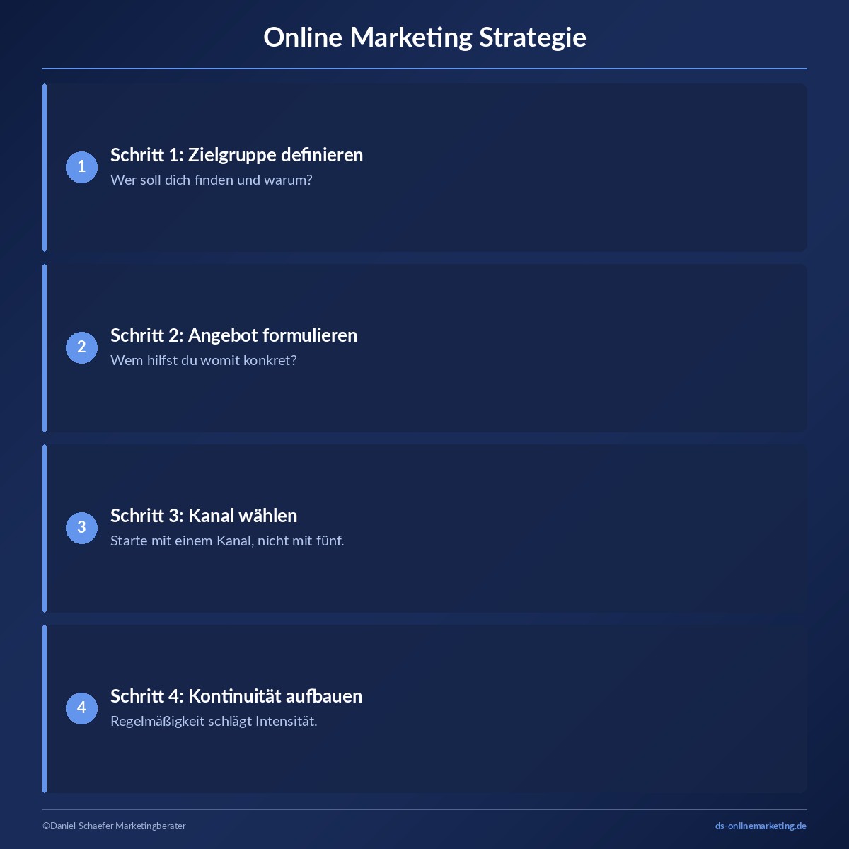 online marketing strategie