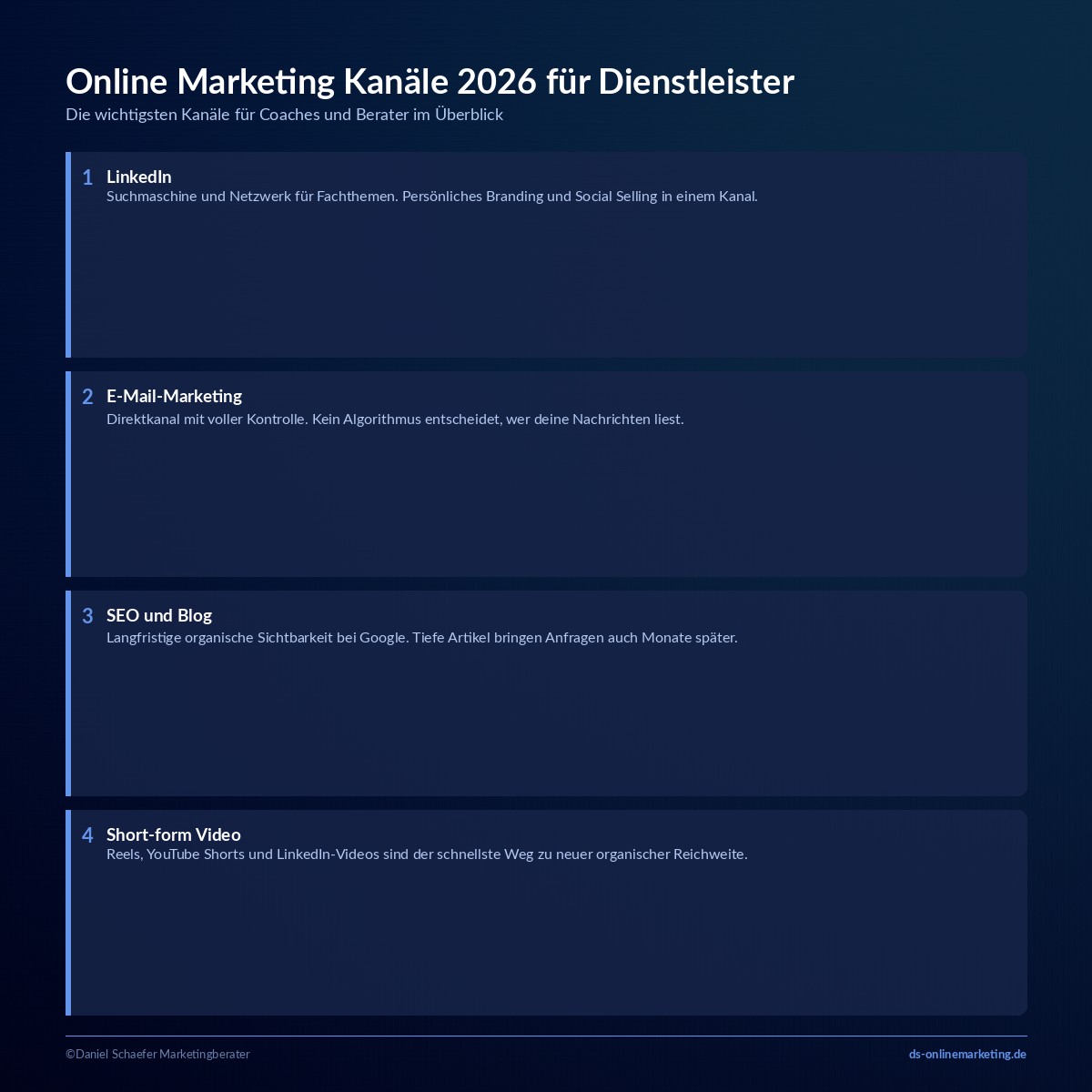 online marketing trends kanaele 2026