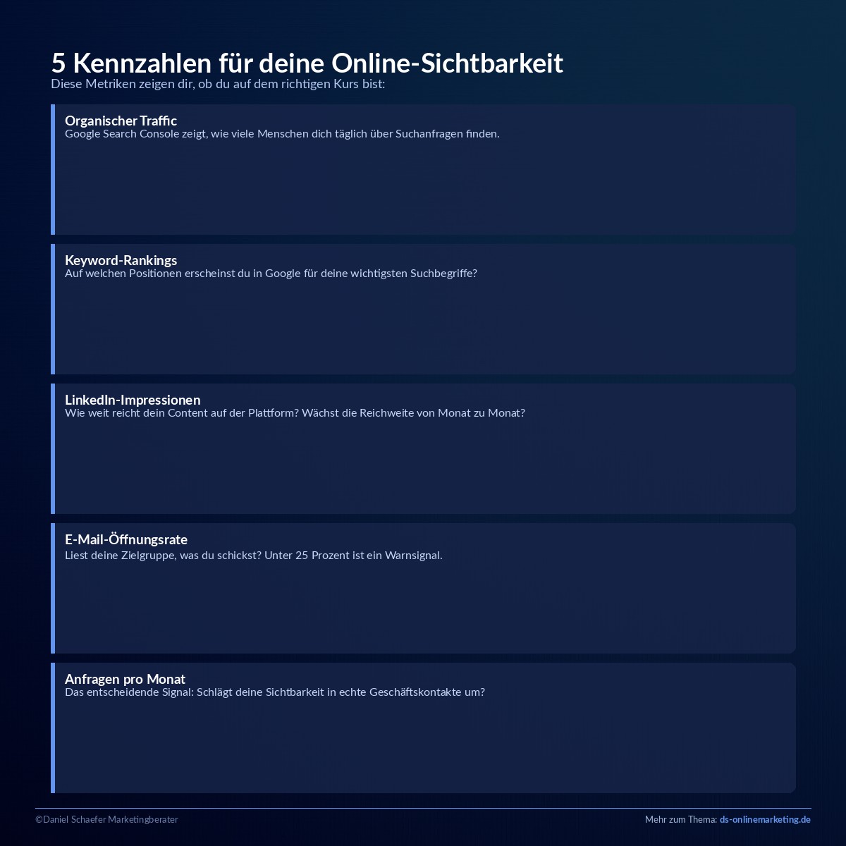 online sichtbar werden kennzahlen
