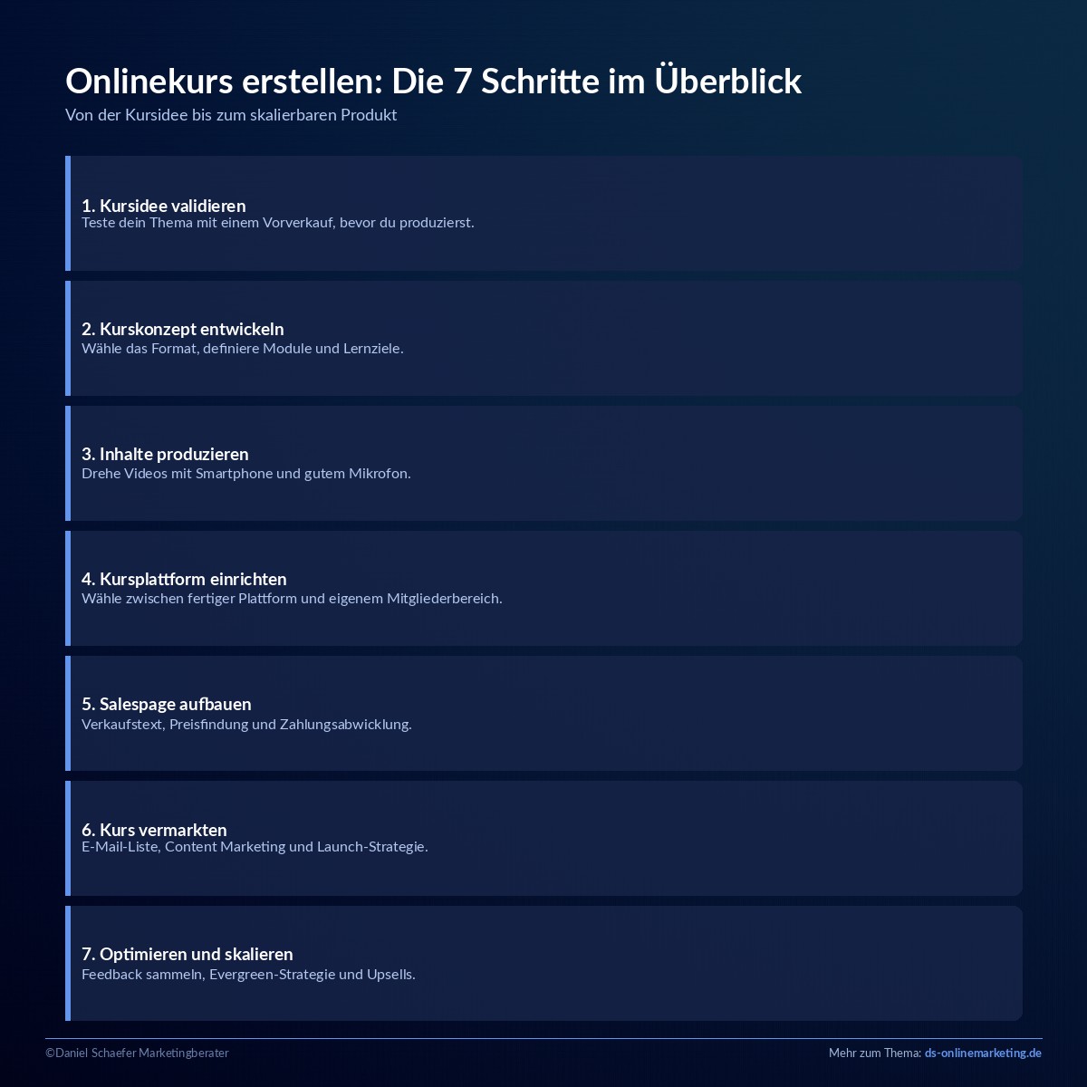 onlinekurs erstellen 7 schritte