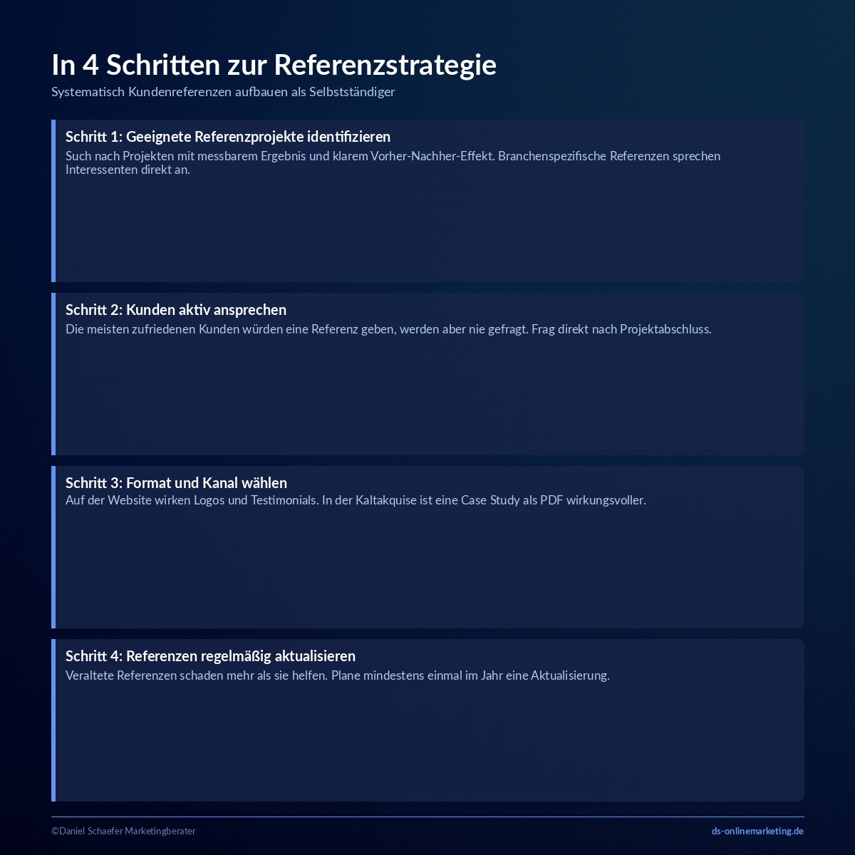 referenzmarketing aufbau schritte