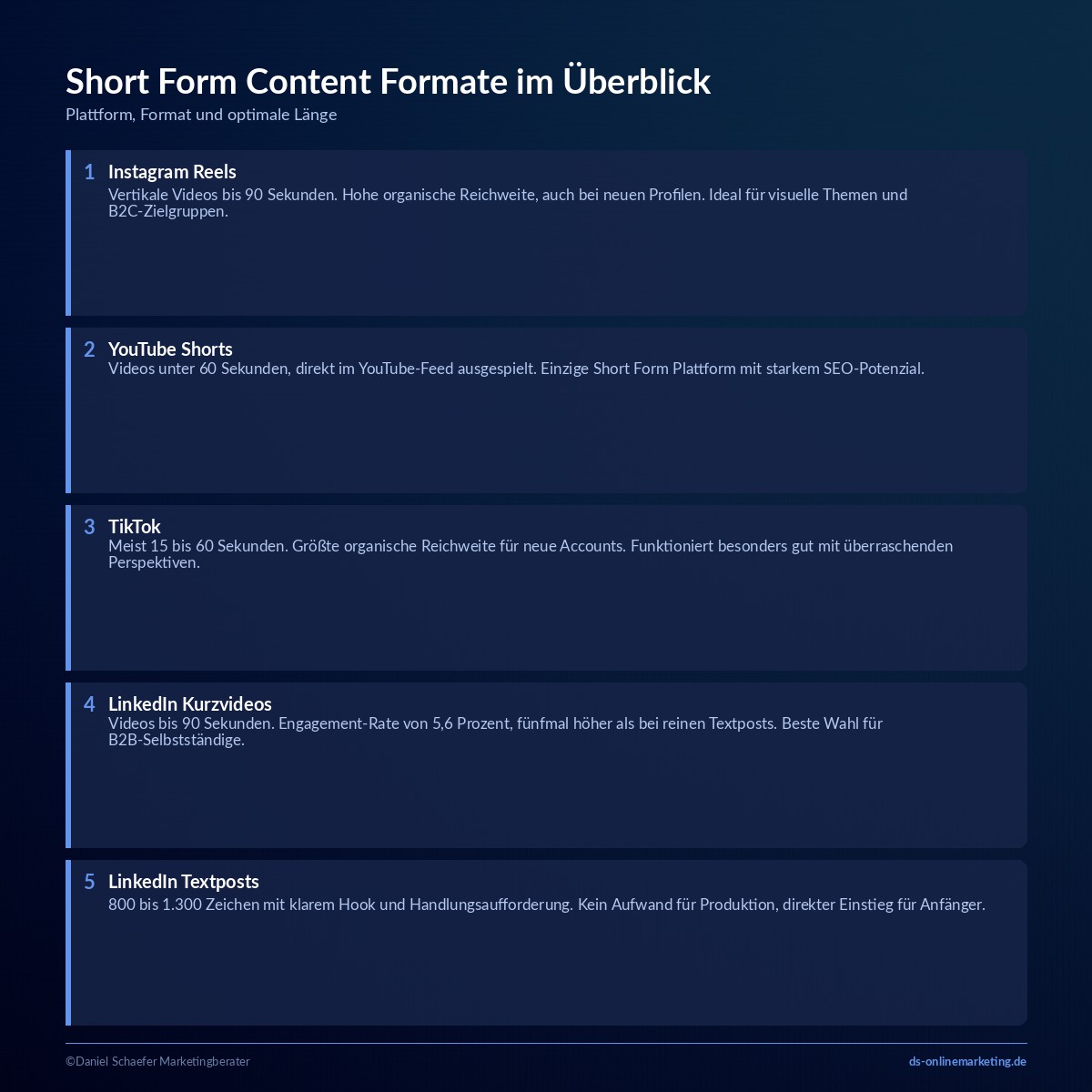 Short Form Content: Wie Selbstständige mit kurzen Inhalten mehr Reichweite aufbauen 1 short form content formate
