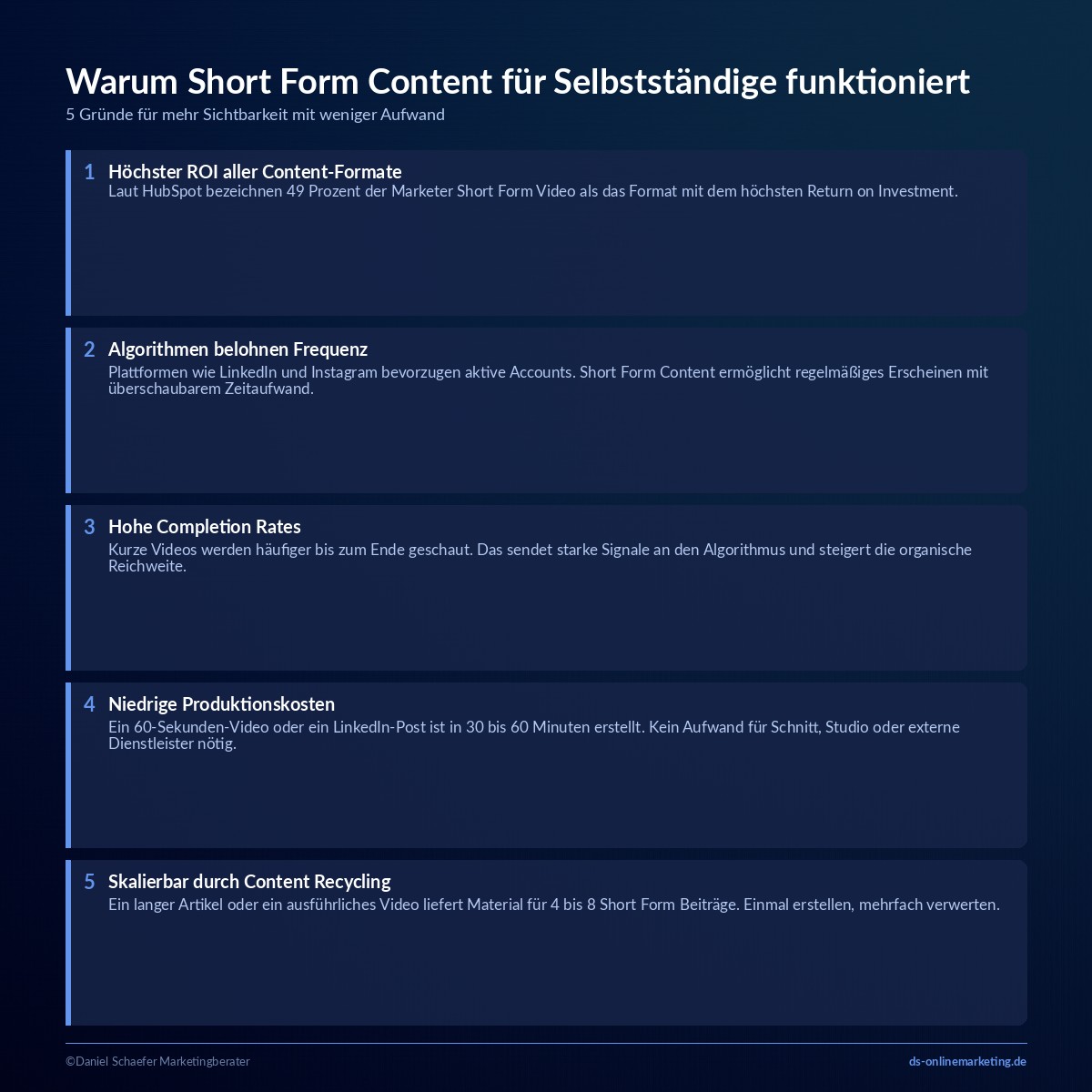 Short Form Content: Wie Selbstständige mit kurzen Inhalten mehr Reichweite aufbauen 3 short form content vorteile
