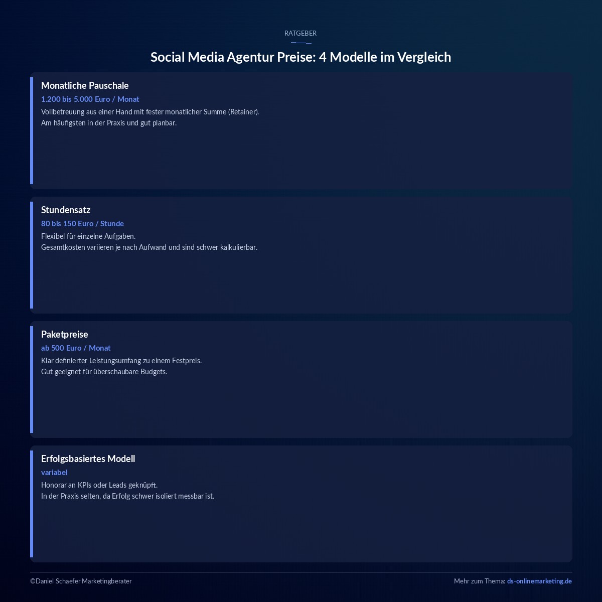 social media agentur preise preismodelle