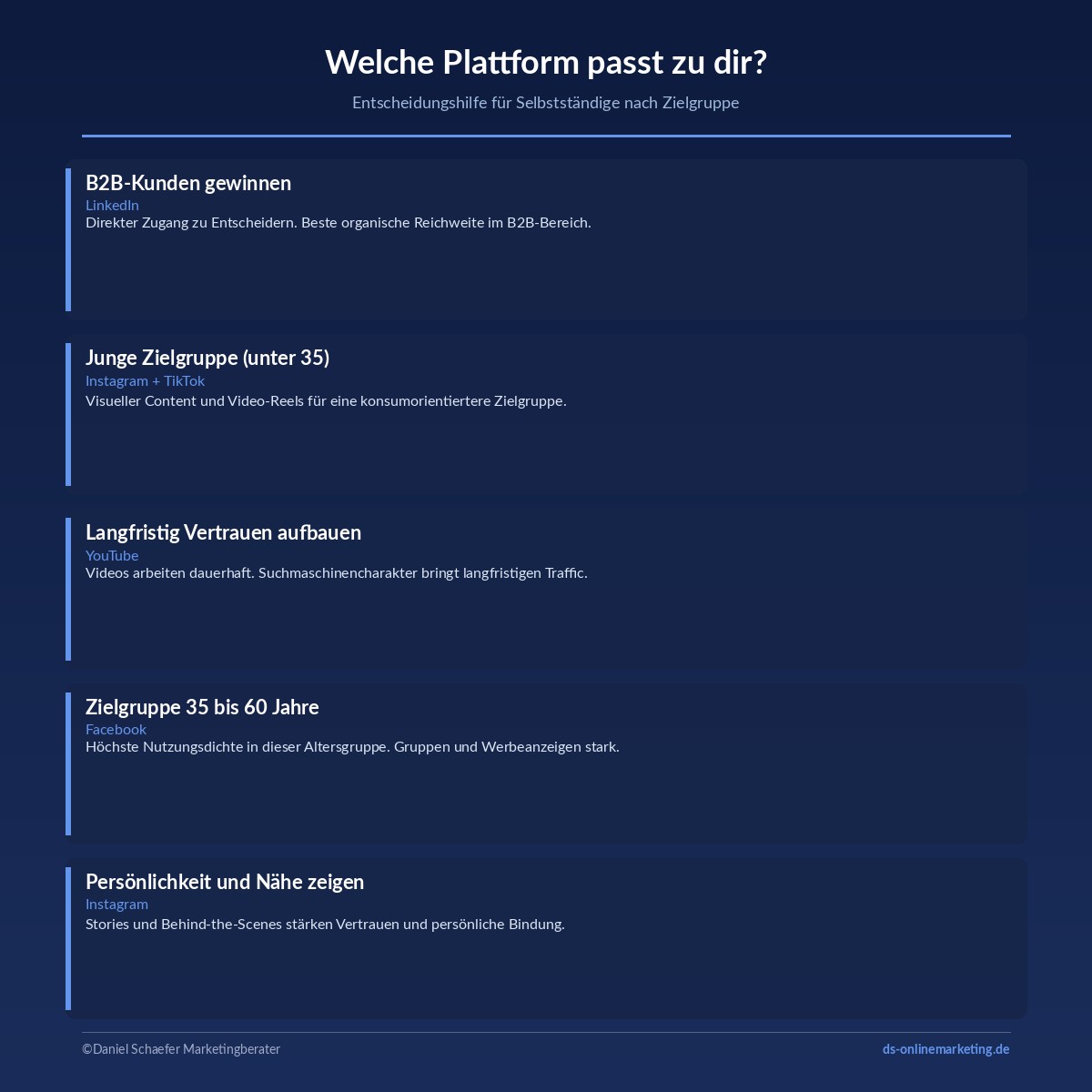 social media plattformen zielgruppe entscheidung