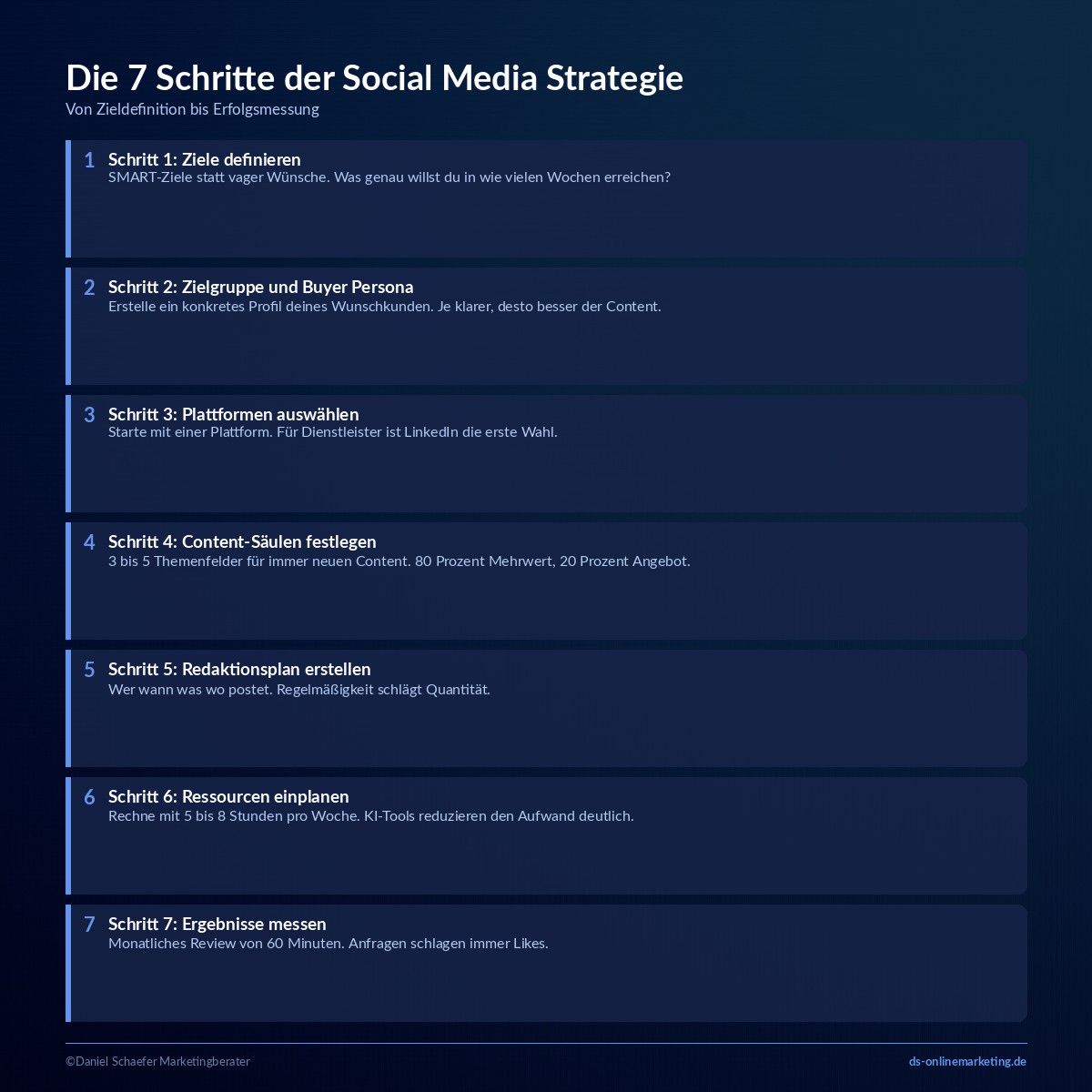 social media strategie 7 schritte