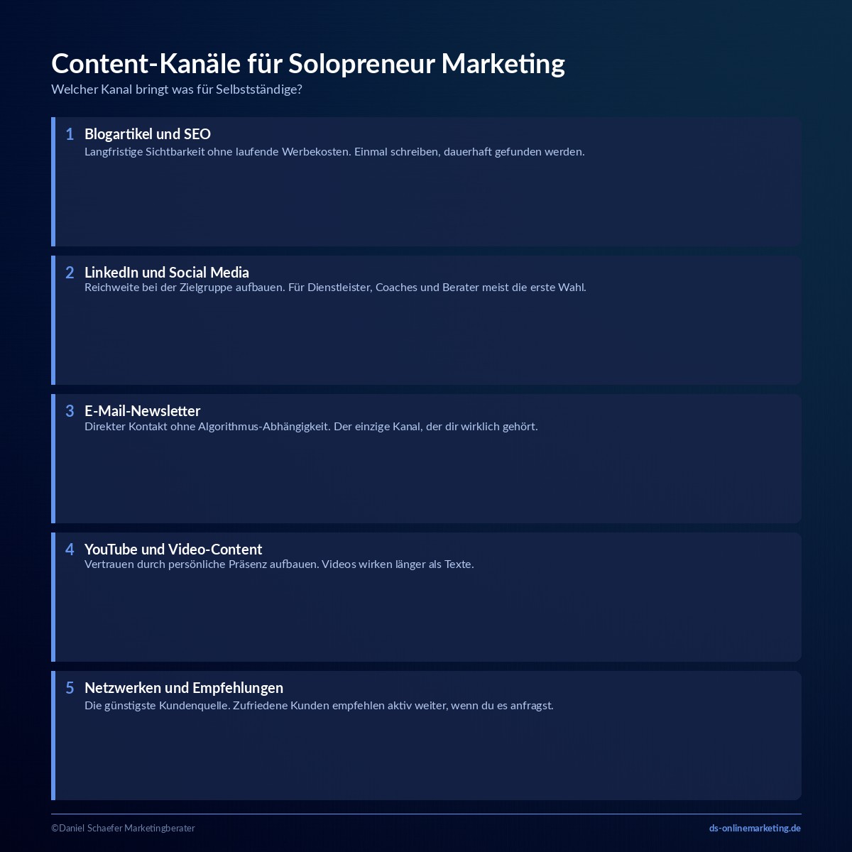 solopreneur marketing content kanaele