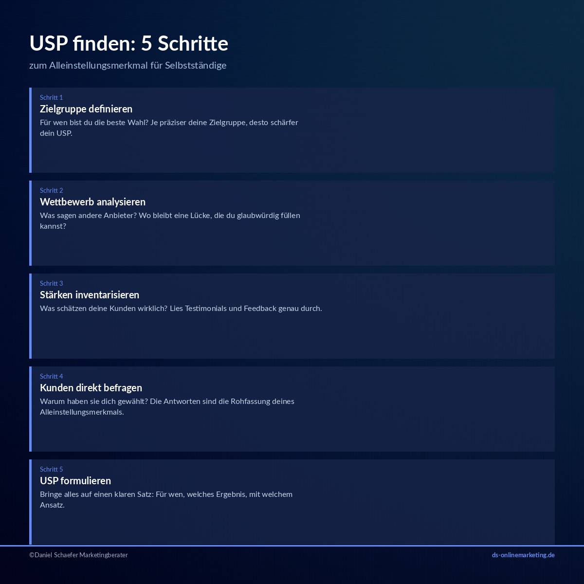 usp finden 5 schritte
