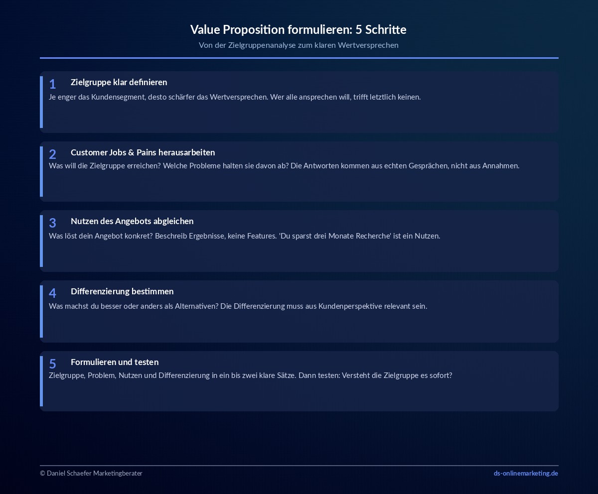 value proposition formulieren