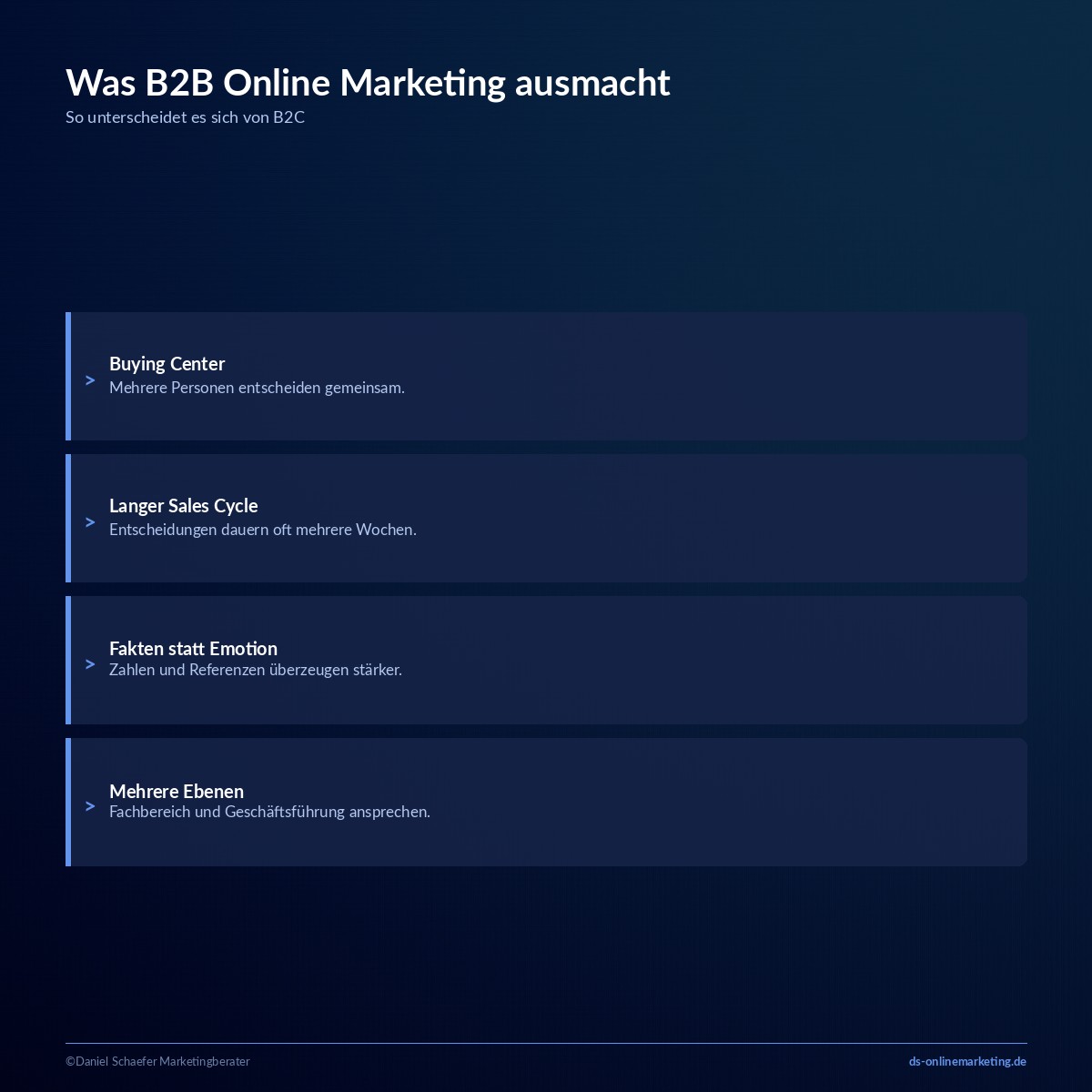 b2b online marketing definition