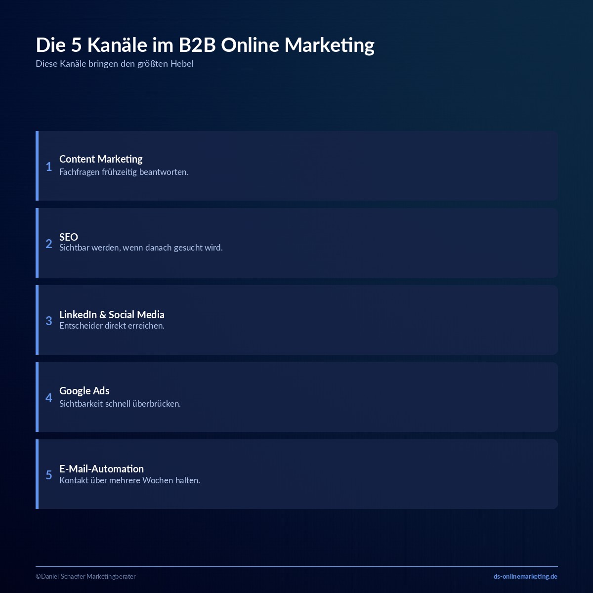 b2b online marketing kanaele