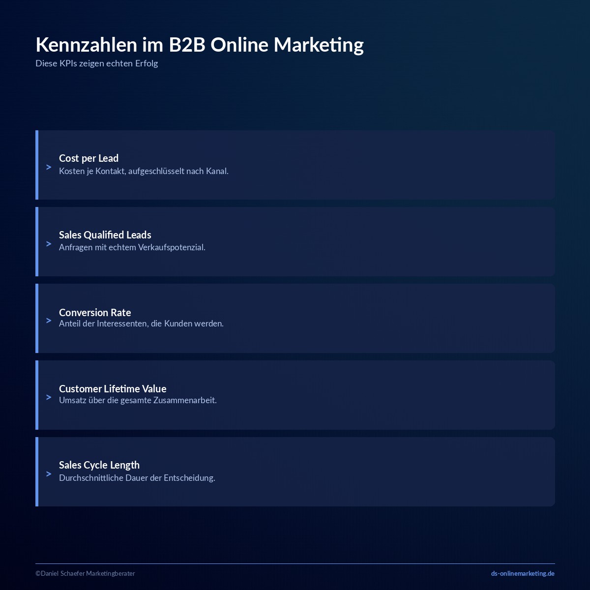 b2b online marketing kpis