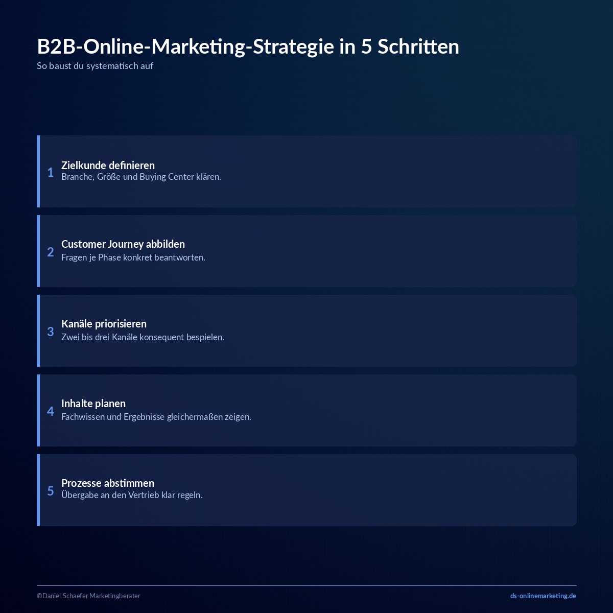 b2b online marketing strategie