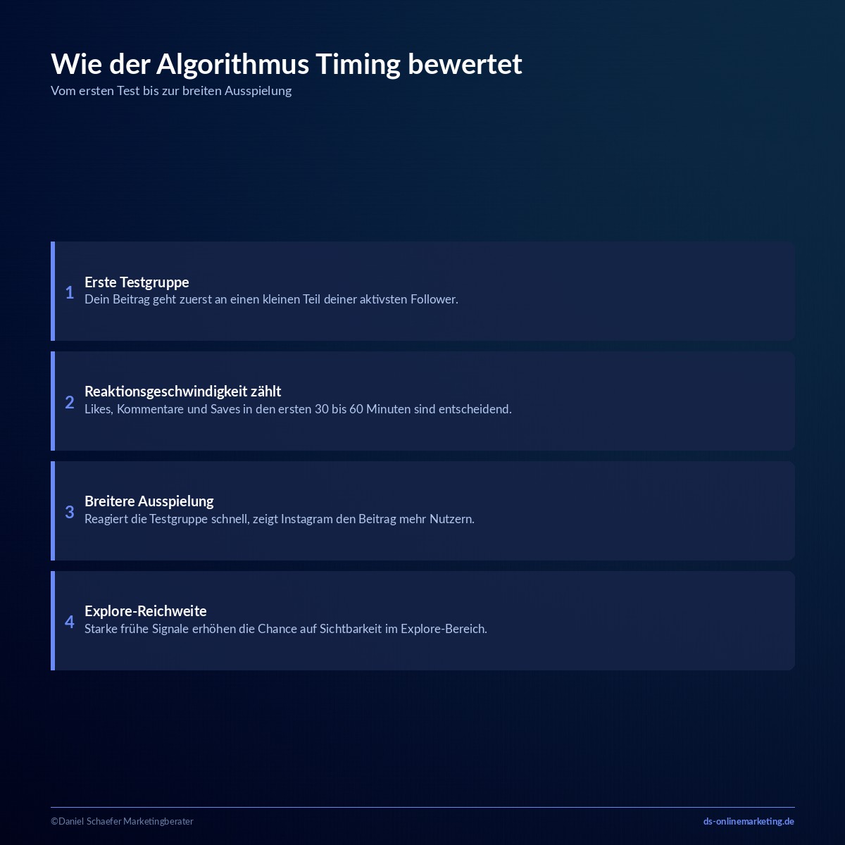 beste zeit zum posten instagram algorithmus