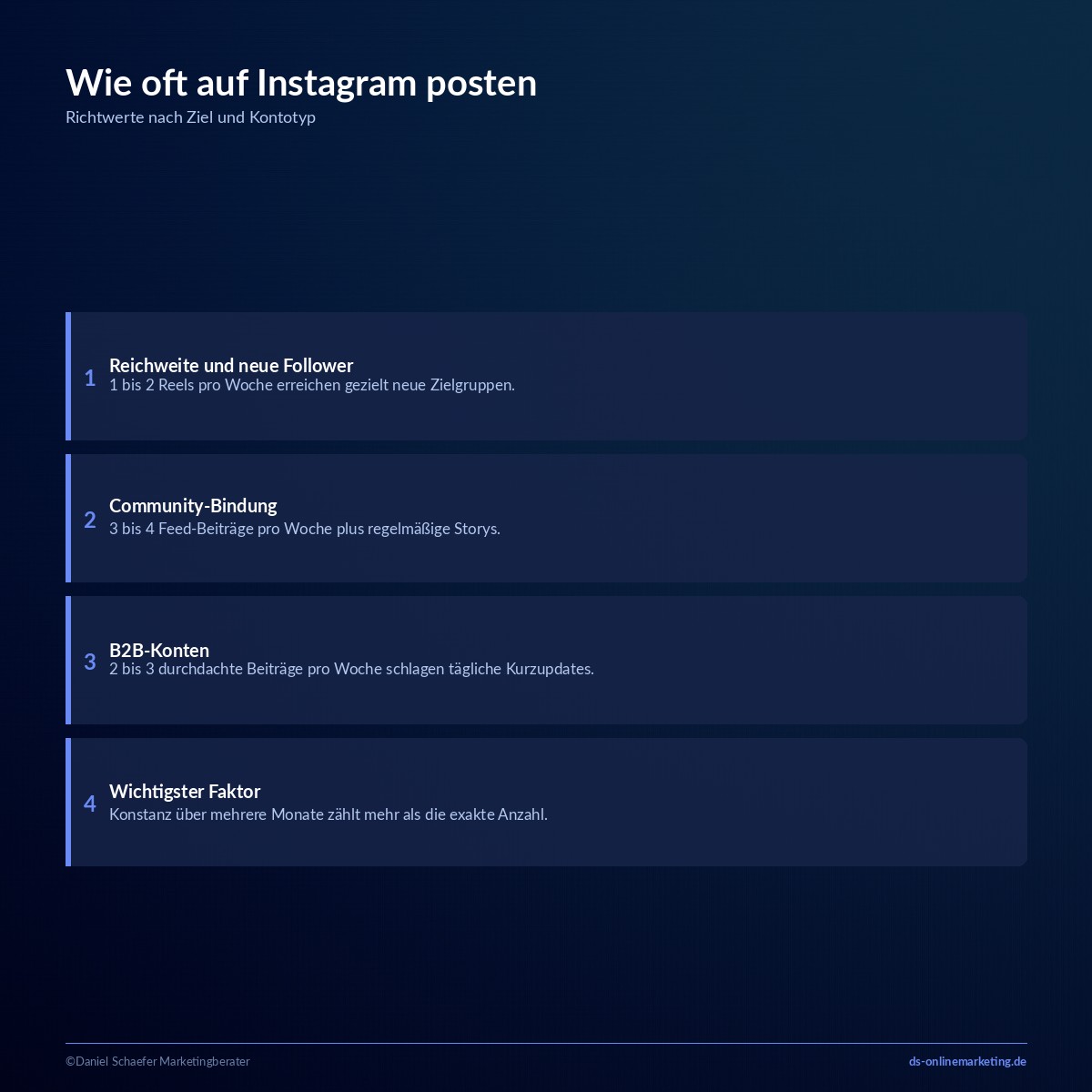 beste zeit zum posten instagram frequenz
