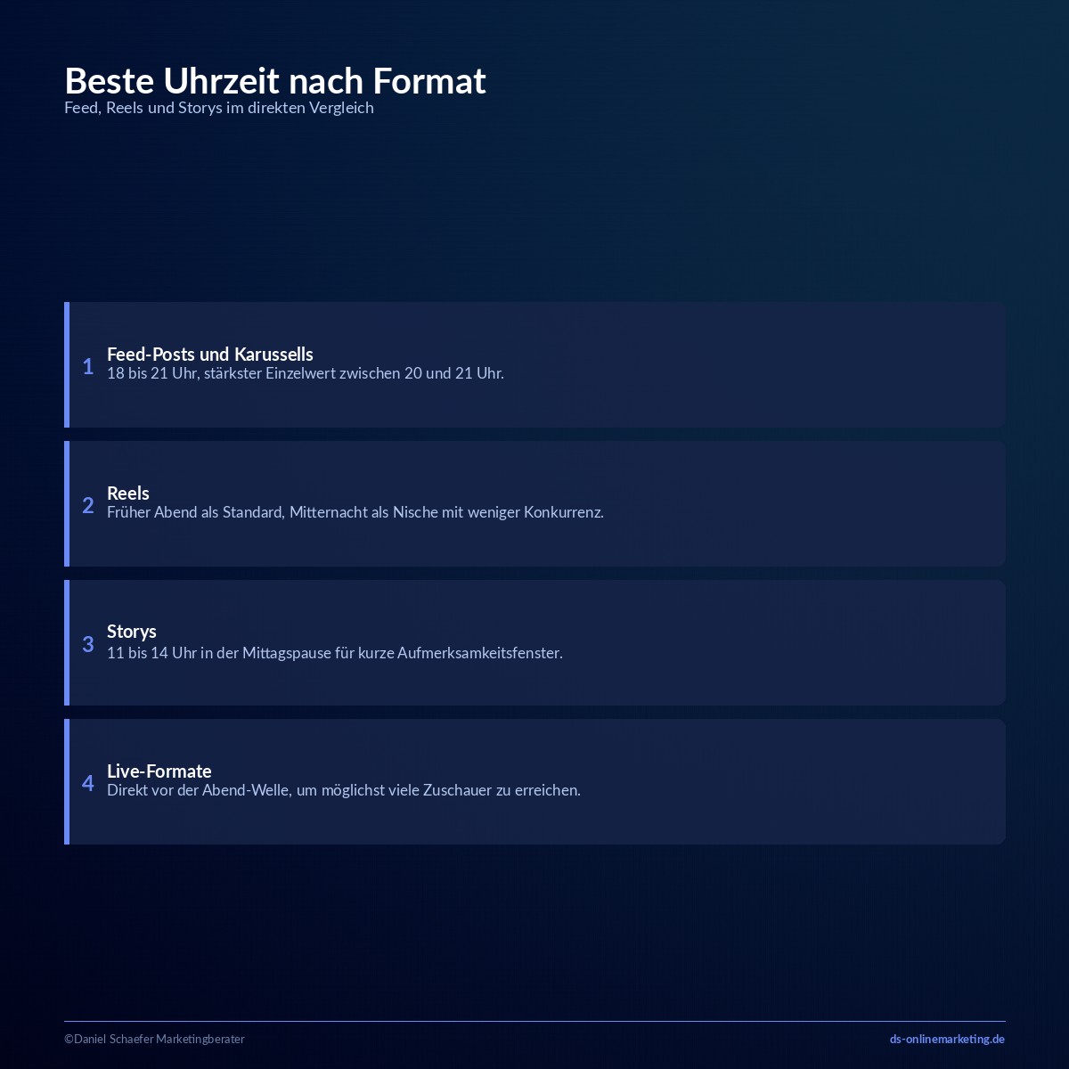 beste zeit zum posten instagram uhrzeiten
