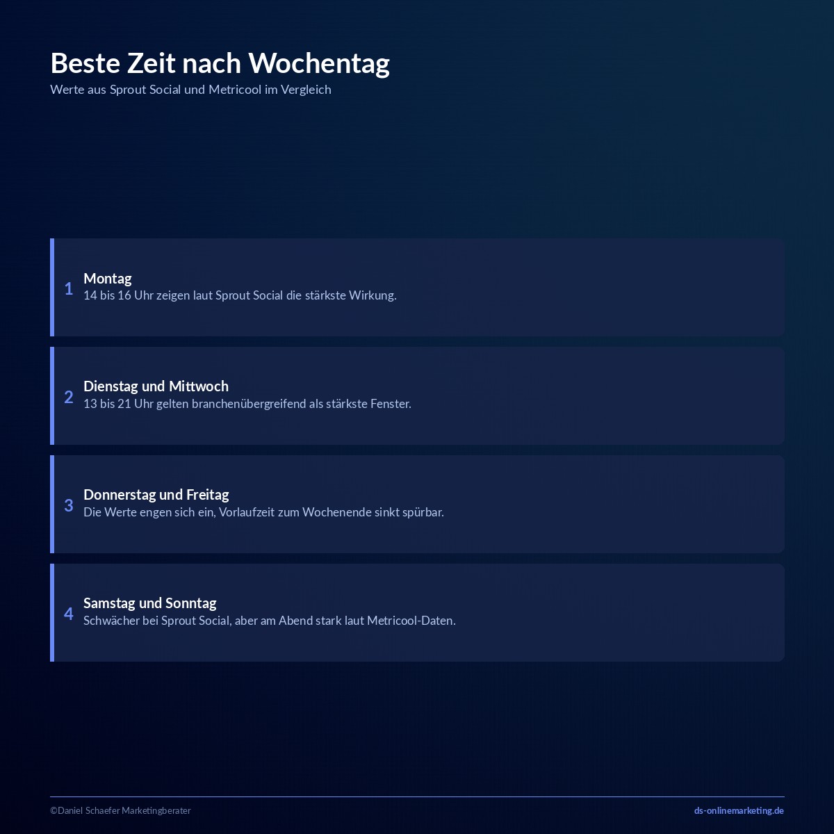 beste zeit zum posten instagram wochentage